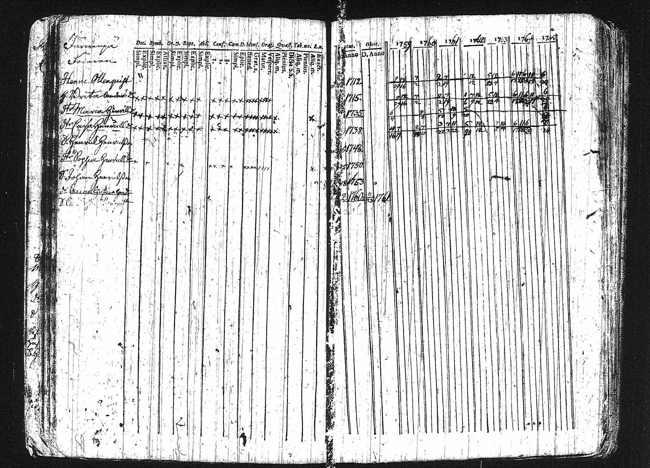 [ ../kirjat/Kirkonkirjat/erajarvi/rippikirja_1752-1779_tk110-111/kuvat/56.jpg ]