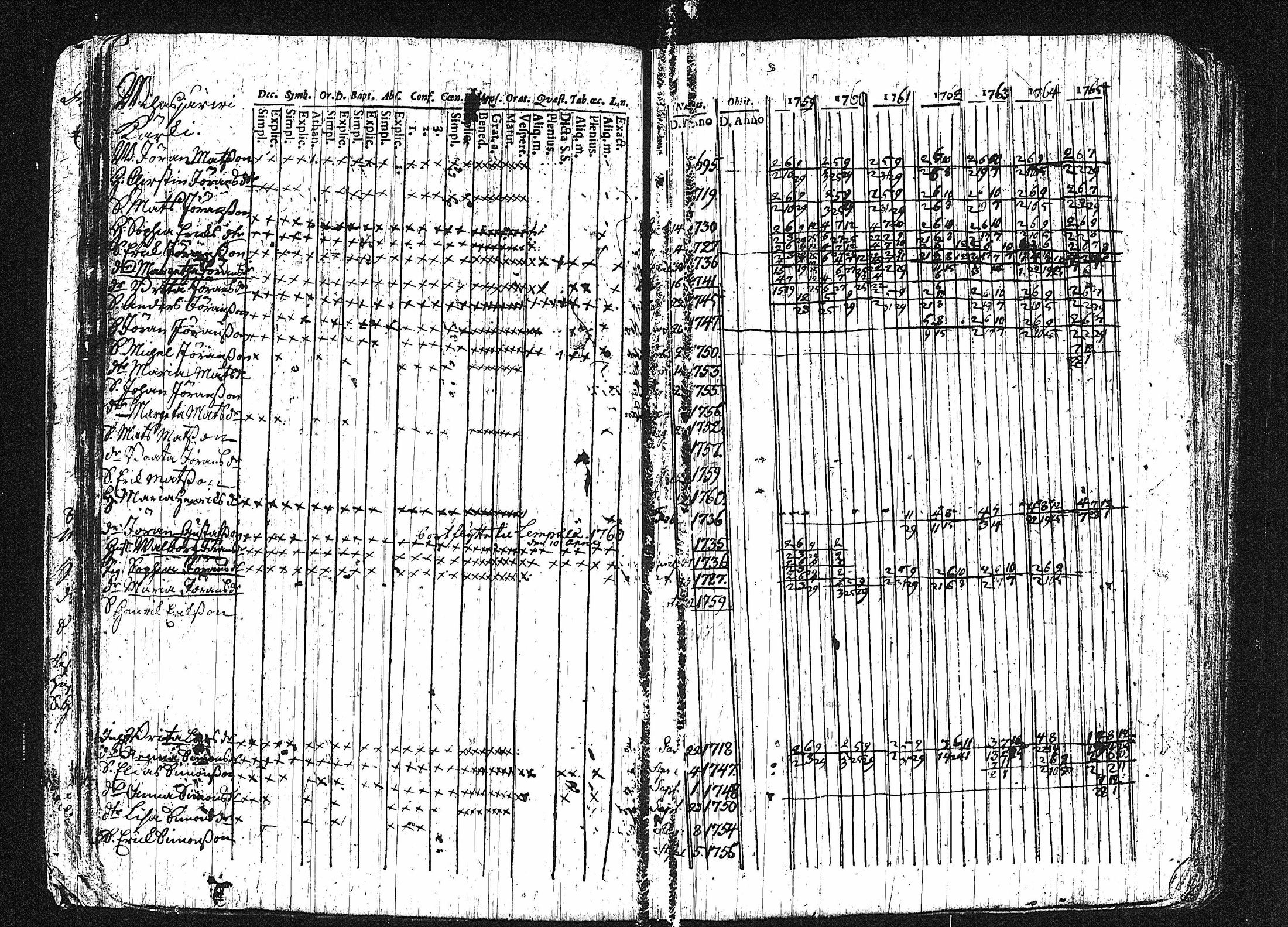 [ ../kirjat/Kirkonkirjat/erajarvi/rippikirja_1752-1779_tk110-111/kuvat/58.jpg ]