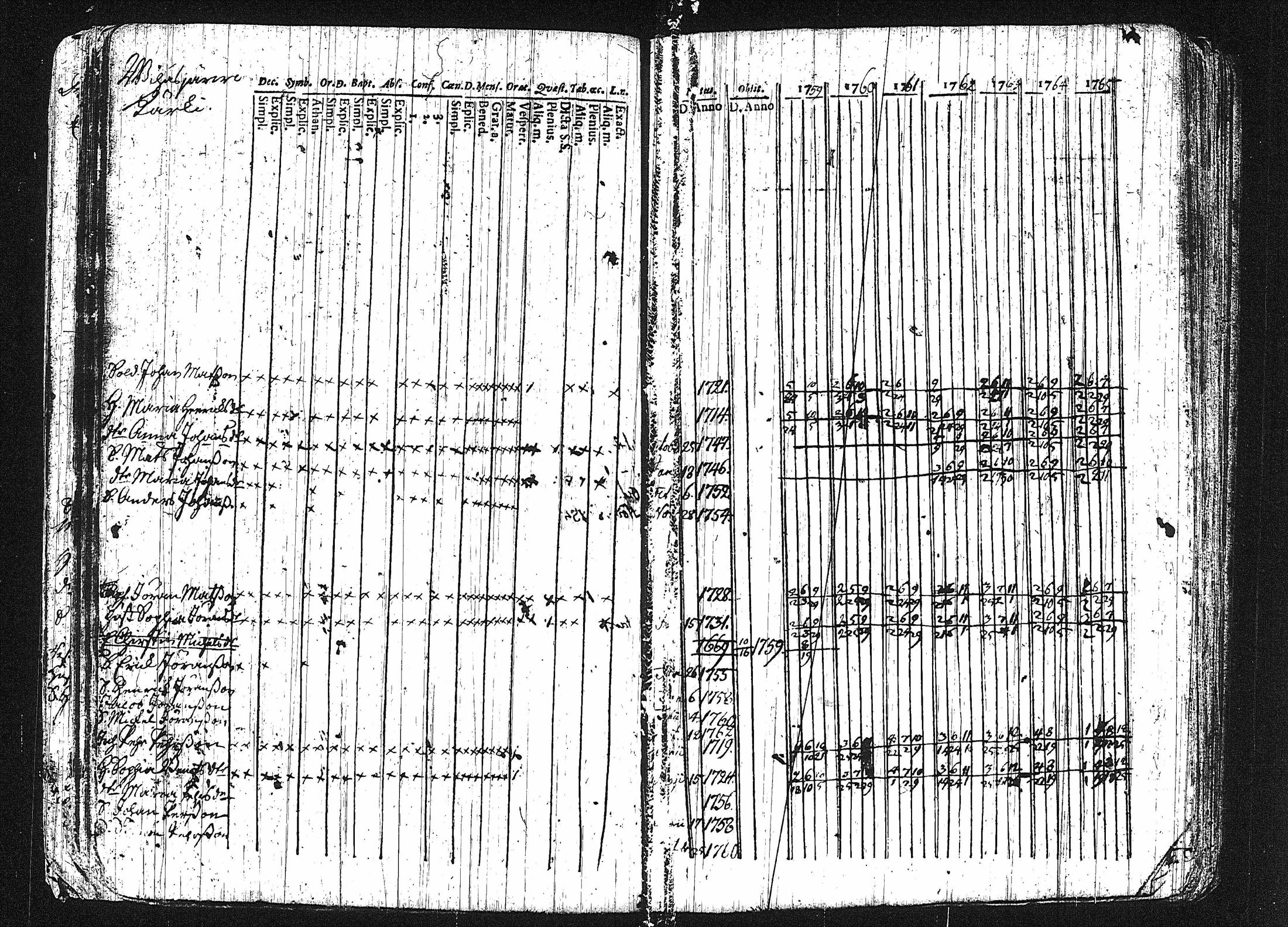 [ ../kirjat/Kirkonkirjat/erajarvi/rippikirja_1752-1779_tk110-111/kuvat/59.jpg ]