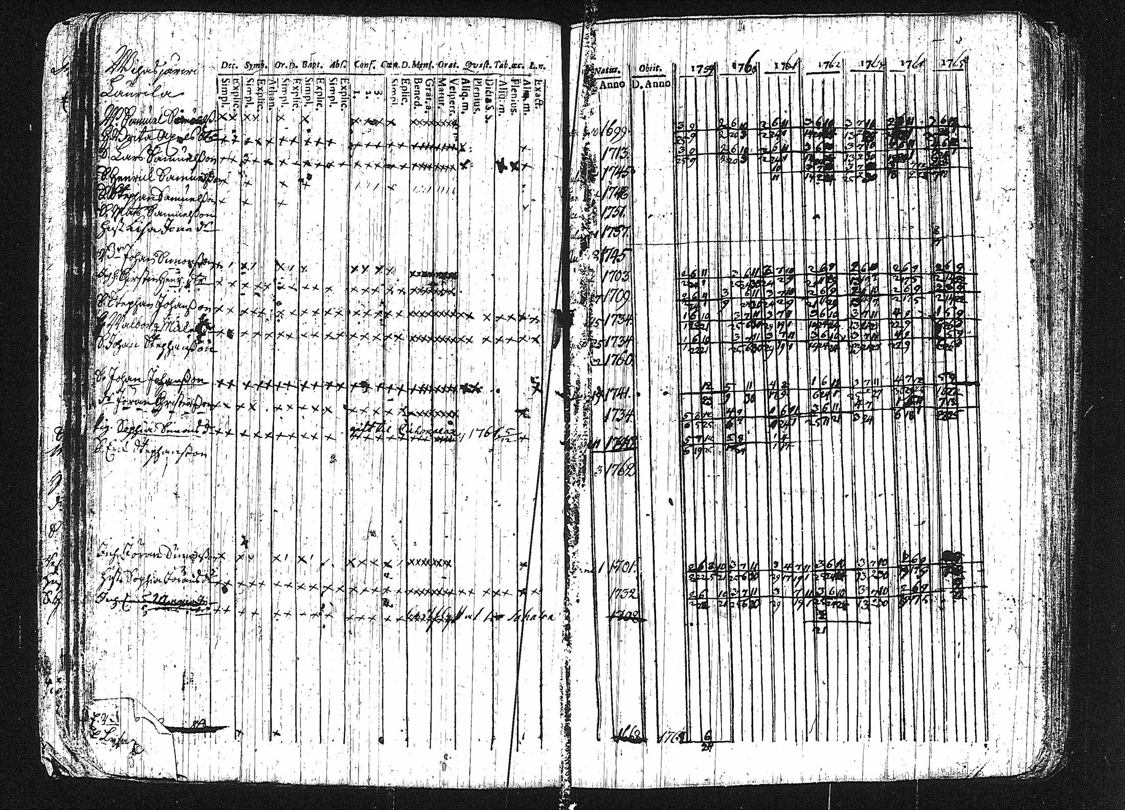 [ ../kirjat/Kirkonkirjat/erajarvi/rippikirja_1752-1779_tk110-111/kuvat/64.jpg ]
