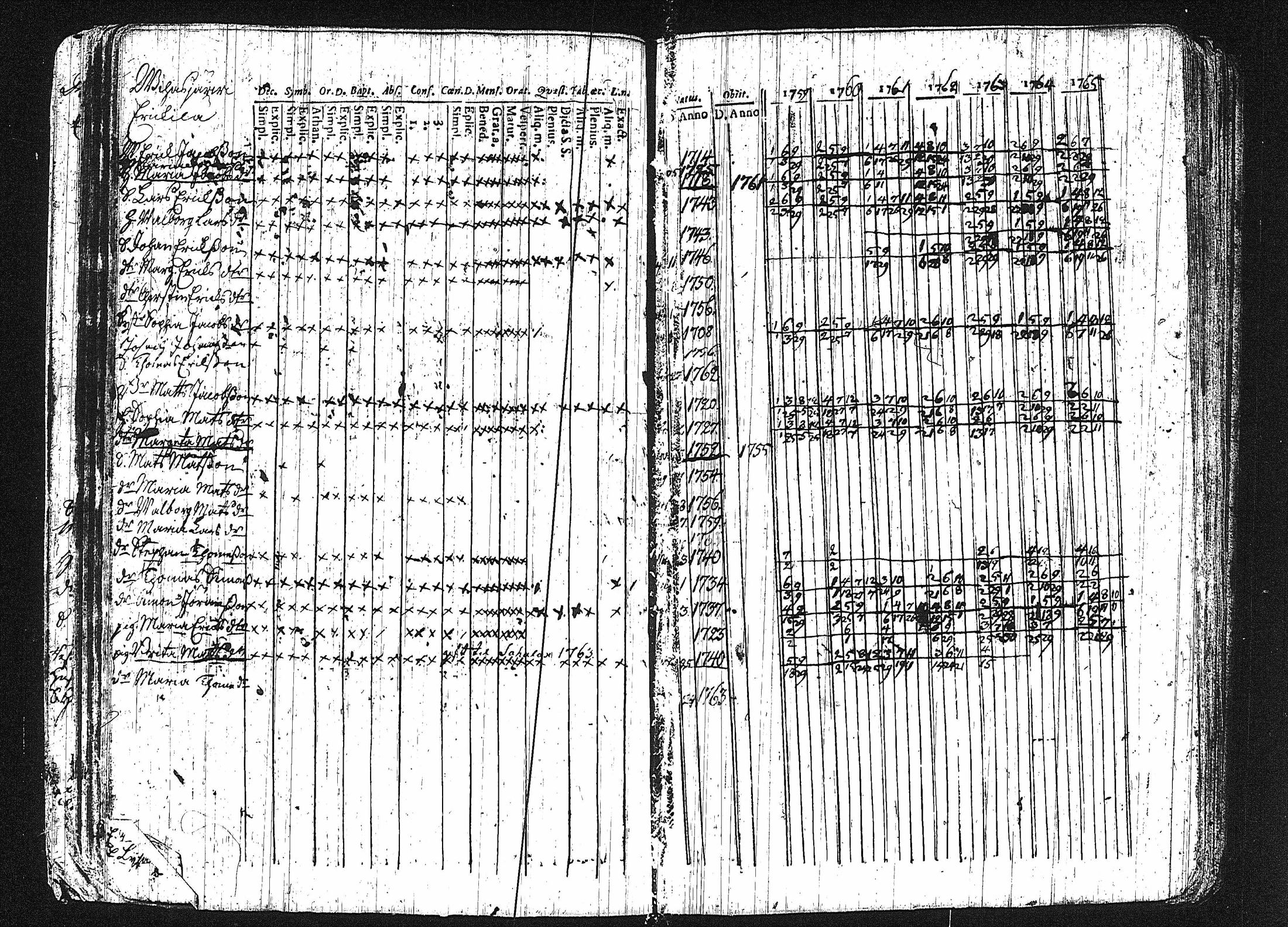 [ ../kirjat/Kirkonkirjat/erajarvi/rippikirja_1752-1779_tk110-111/kuvat/65.jpg ]