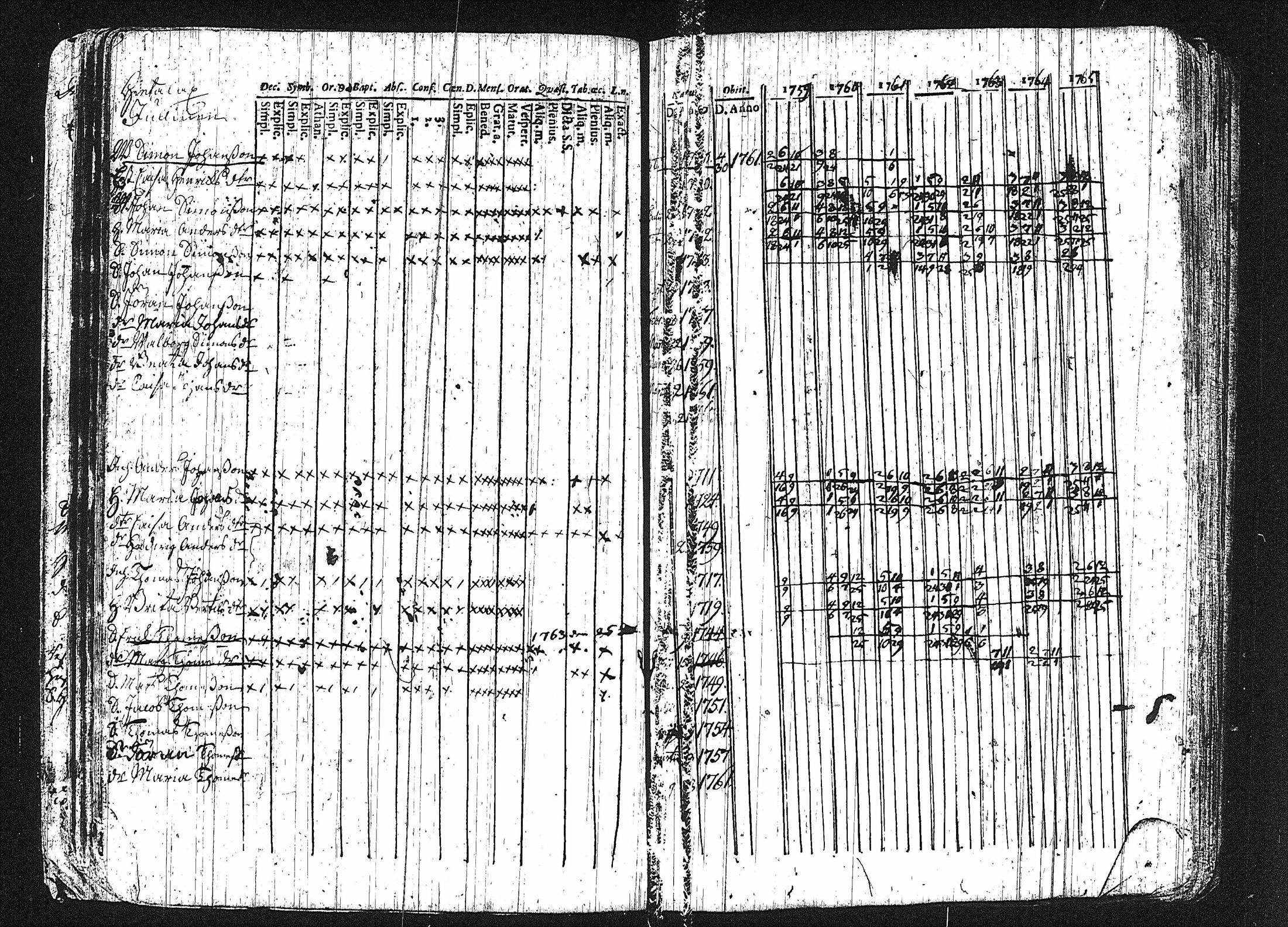 [ ../kirjat/Kirkonkirjat/erajarvi/rippikirja_1752-1779_tk110-111/kuvat/67.jpg ]