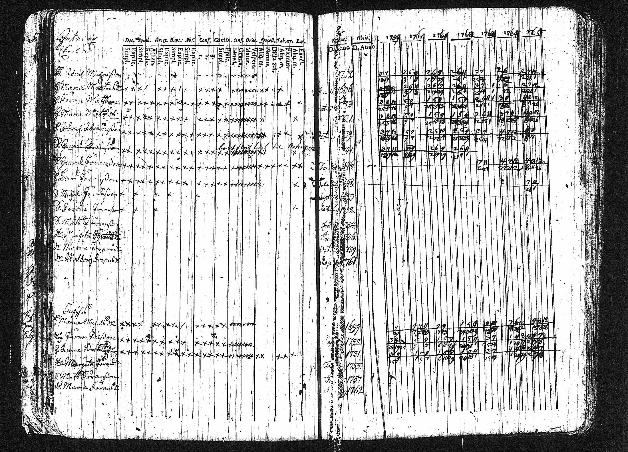 [ ../kirjat/Kirkonkirjat/erajarvi/rippikirja_1752-1779_tk110-111/kuvat/70.jpg ]