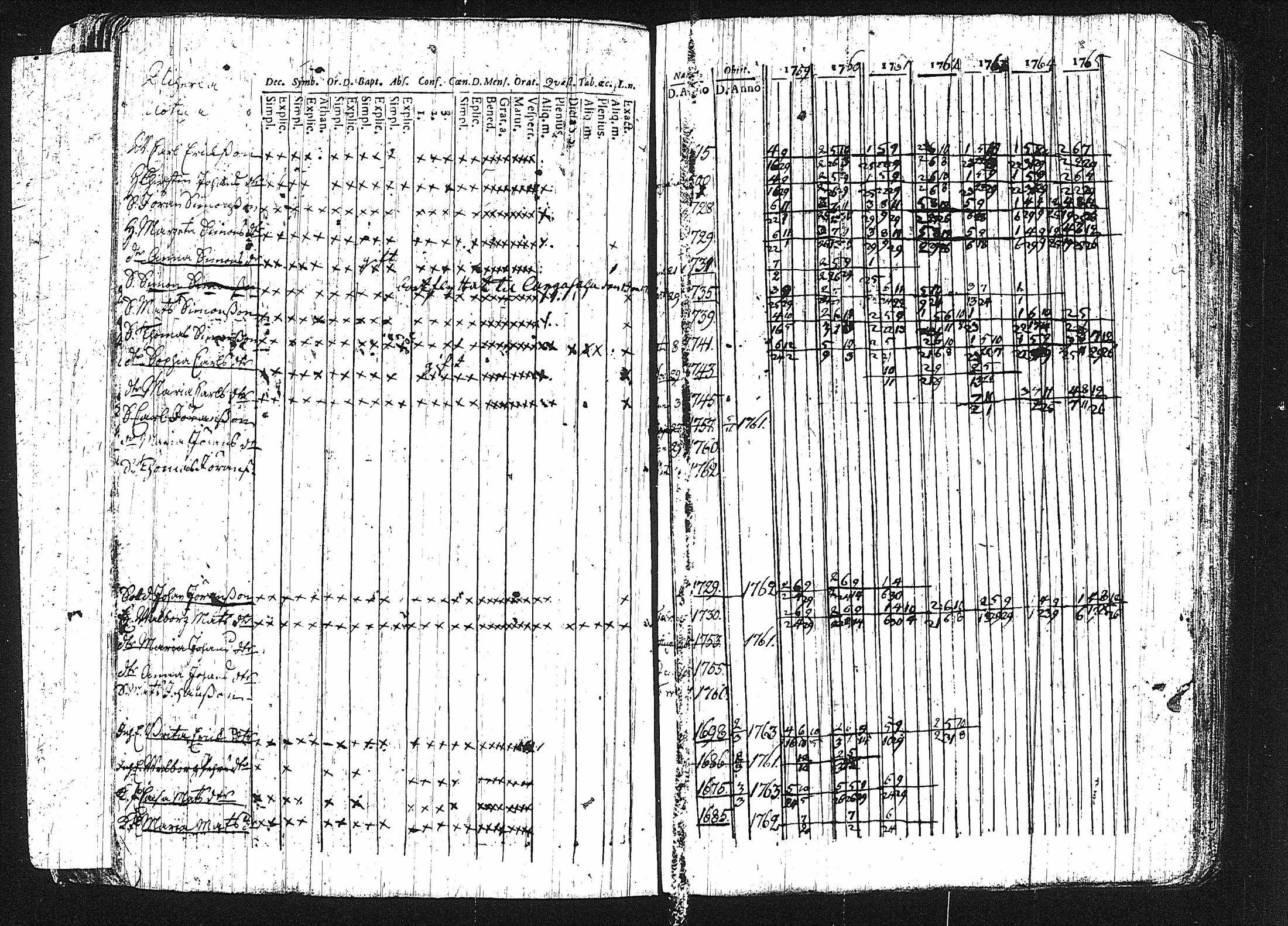 [ ../kirjat/Kirkonkirjat/erajarvi/rippikirja_1752-1779_tk110-111/kuvat/77.jpg ]