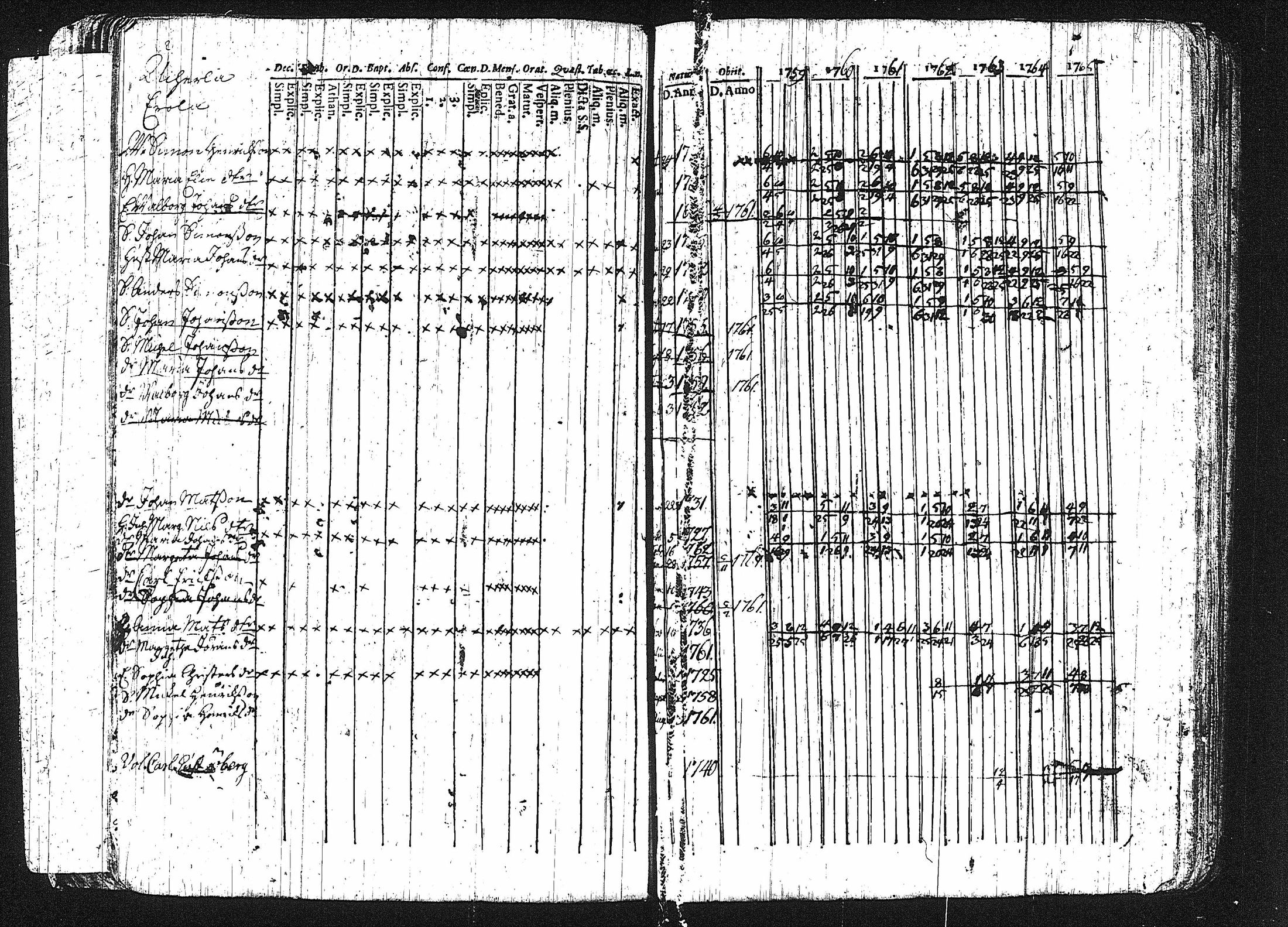 [ ../kirjat/Kirkonkirjat/erajarvi/rippikirja_1752-1779_tk110-111/kuvat/78.jpg ]