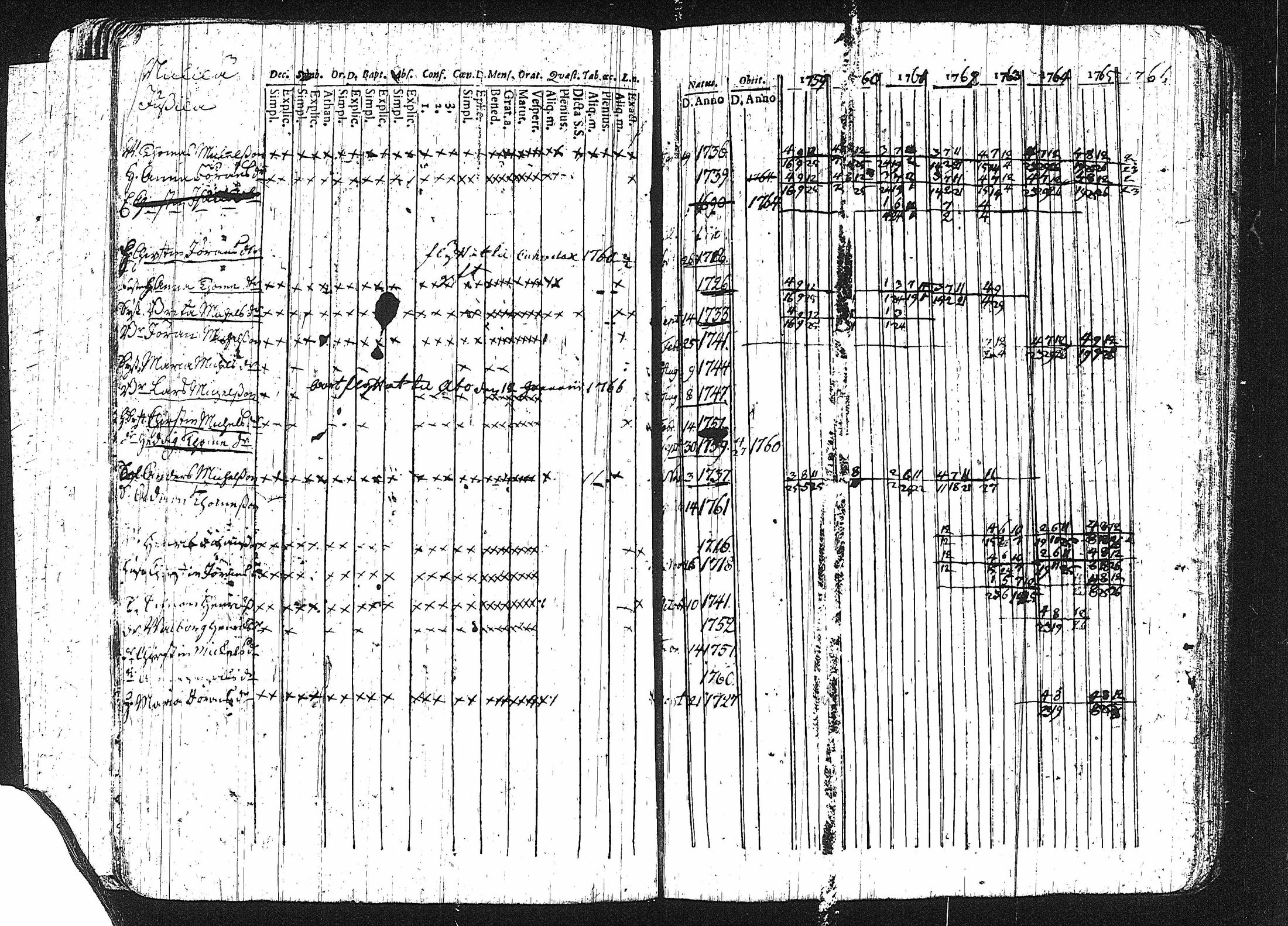 [ ../kirjat/Kirkonkirjat/erajarvi/rippikirja_1752-1779_tk110-111/kuvat/81.jpg ]