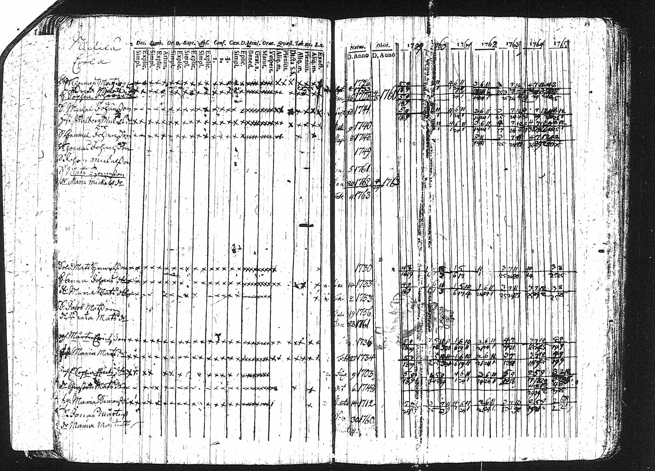 [ ../kirjat/Kirkonkirjat/erajarvi/rippikirja_1752-1779_tk110-111/kuvat/82.jpg ]