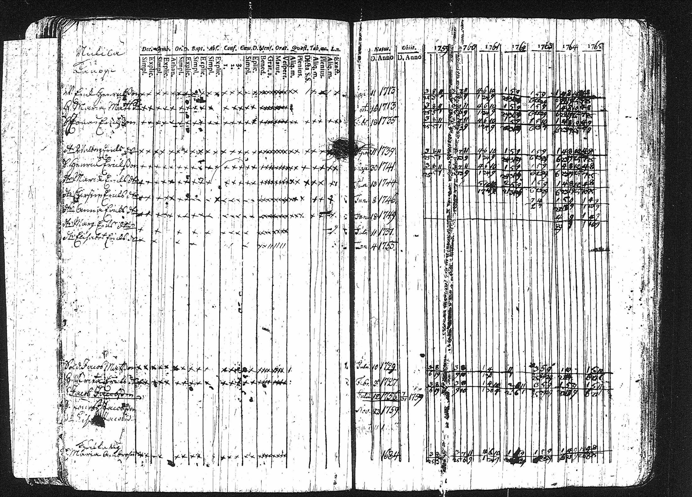 [ ../kirjat/Kirkonkirjat/erajarvi/rippikirja_1752-1779_tk110-111/kuvat/83.jpg ]