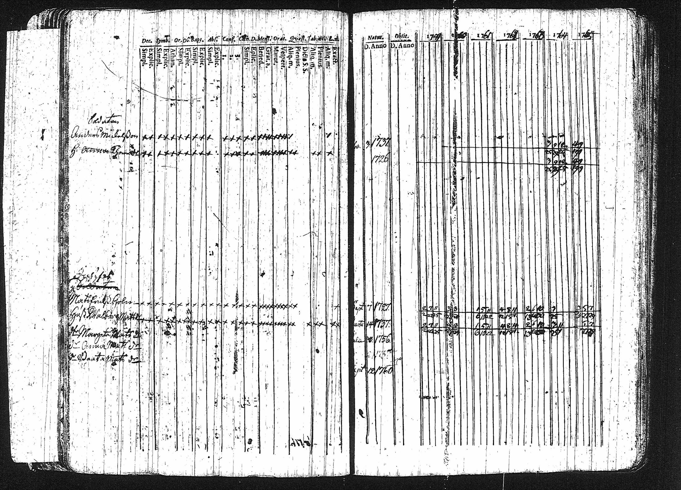 [ ../kirjat/Kirkonkirjat/erajarvi/rippikirja_1752-1779_tk110-111/kuvat/88.jpg ]