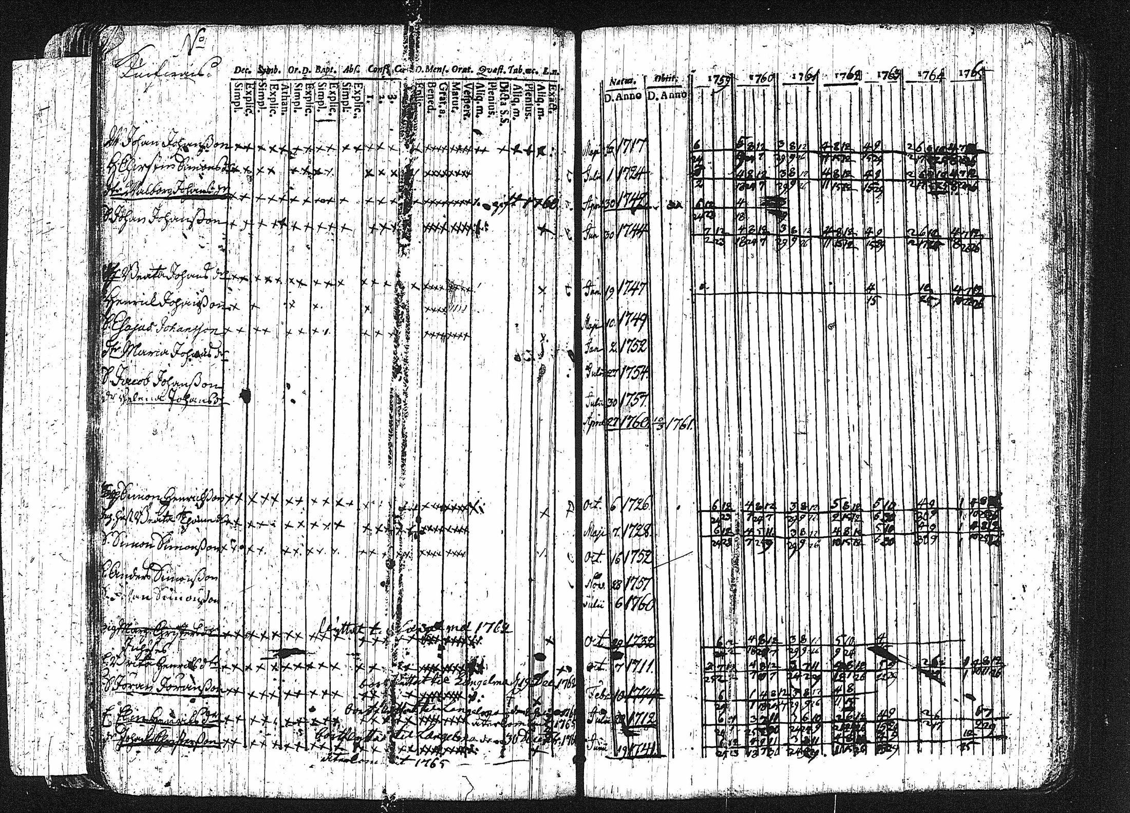 [ ../kirjat/Kirkonkirjat/erajarvi/rippikirja_1752-1779_tk110-111/kuvat/93.jpg ]