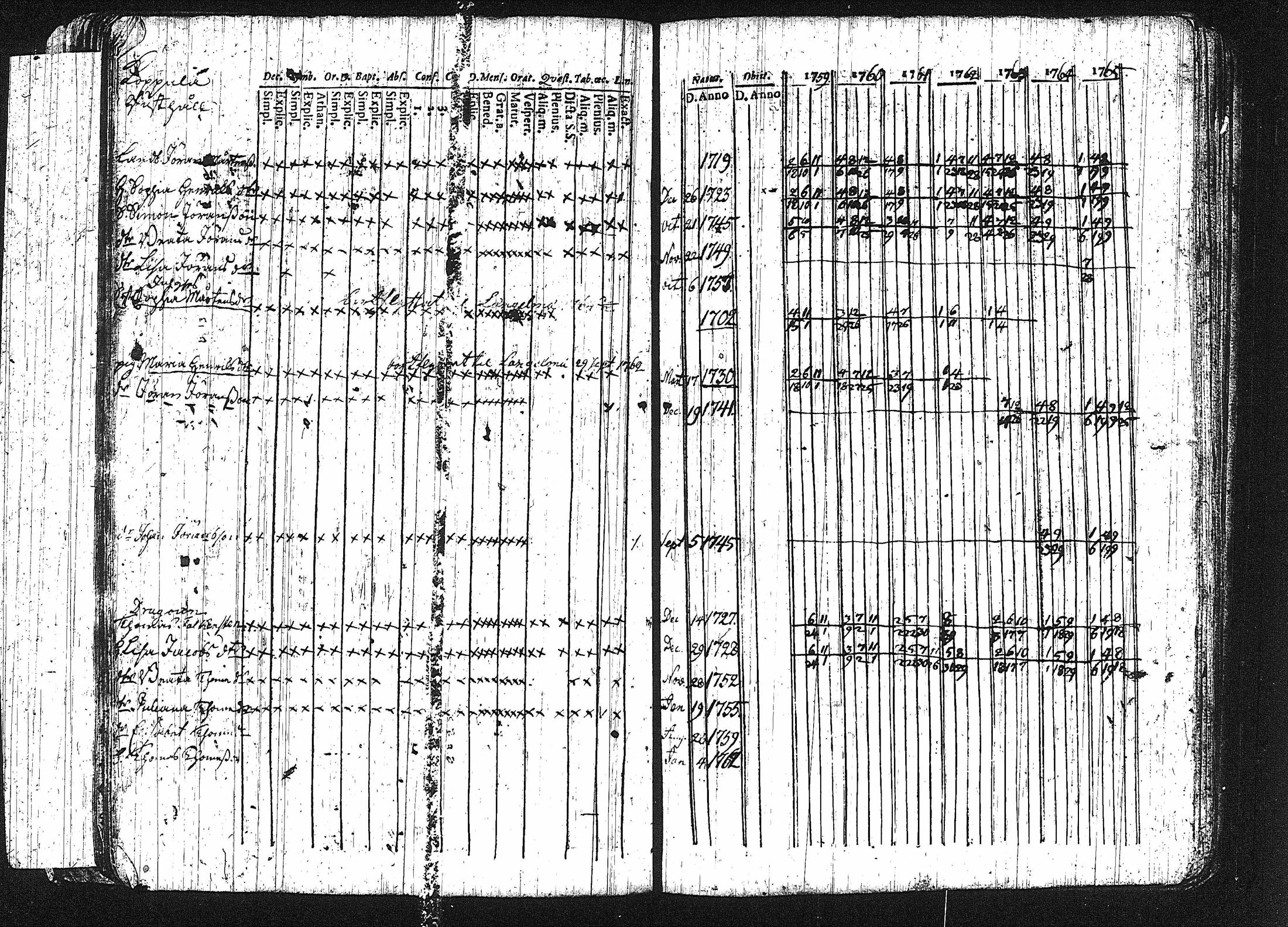 [ ../kirjat/Kirkonkirjat/erajarvi/rippikirja_1752-1779_tk110-111/kuvat/94.jpg ]