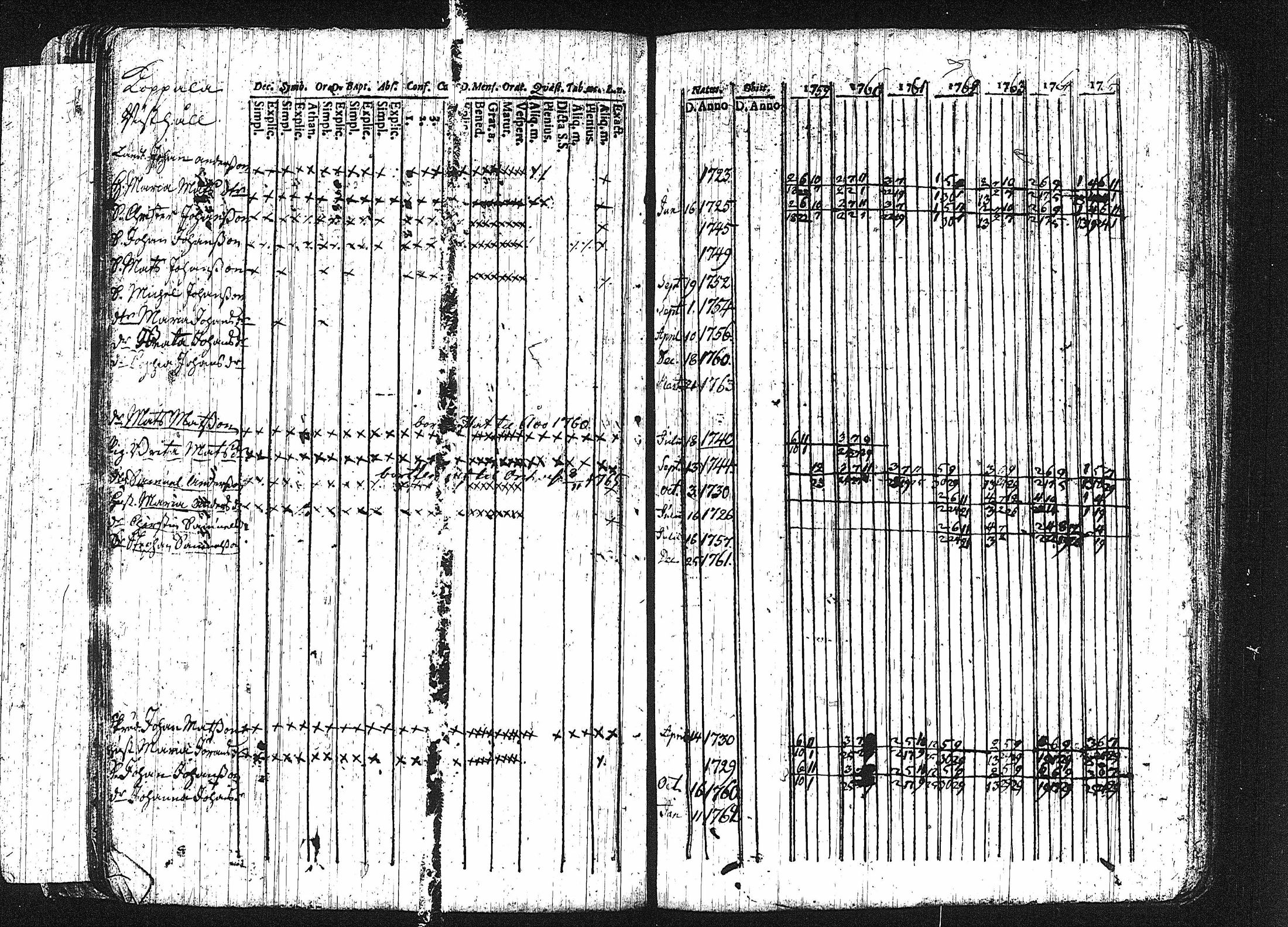 [ ../kirjat/Kirkonkirjat/erajarvi/rippikirja_1752-1779_tk110-111/kuvat/95.jpg ]
