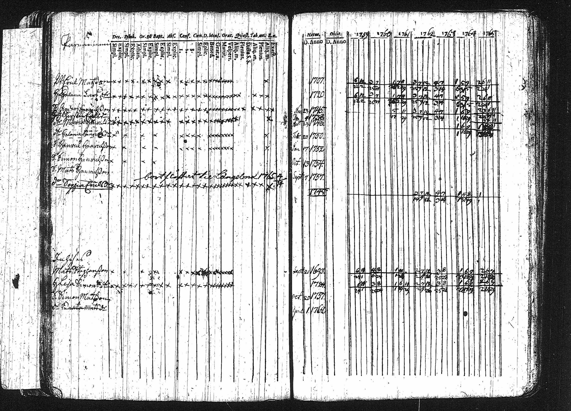 [ ../kirjat/Kirkonkirjat/erajarvi/rippikirja_1752-1779_tk110-111/kuvat/98.jpg ]