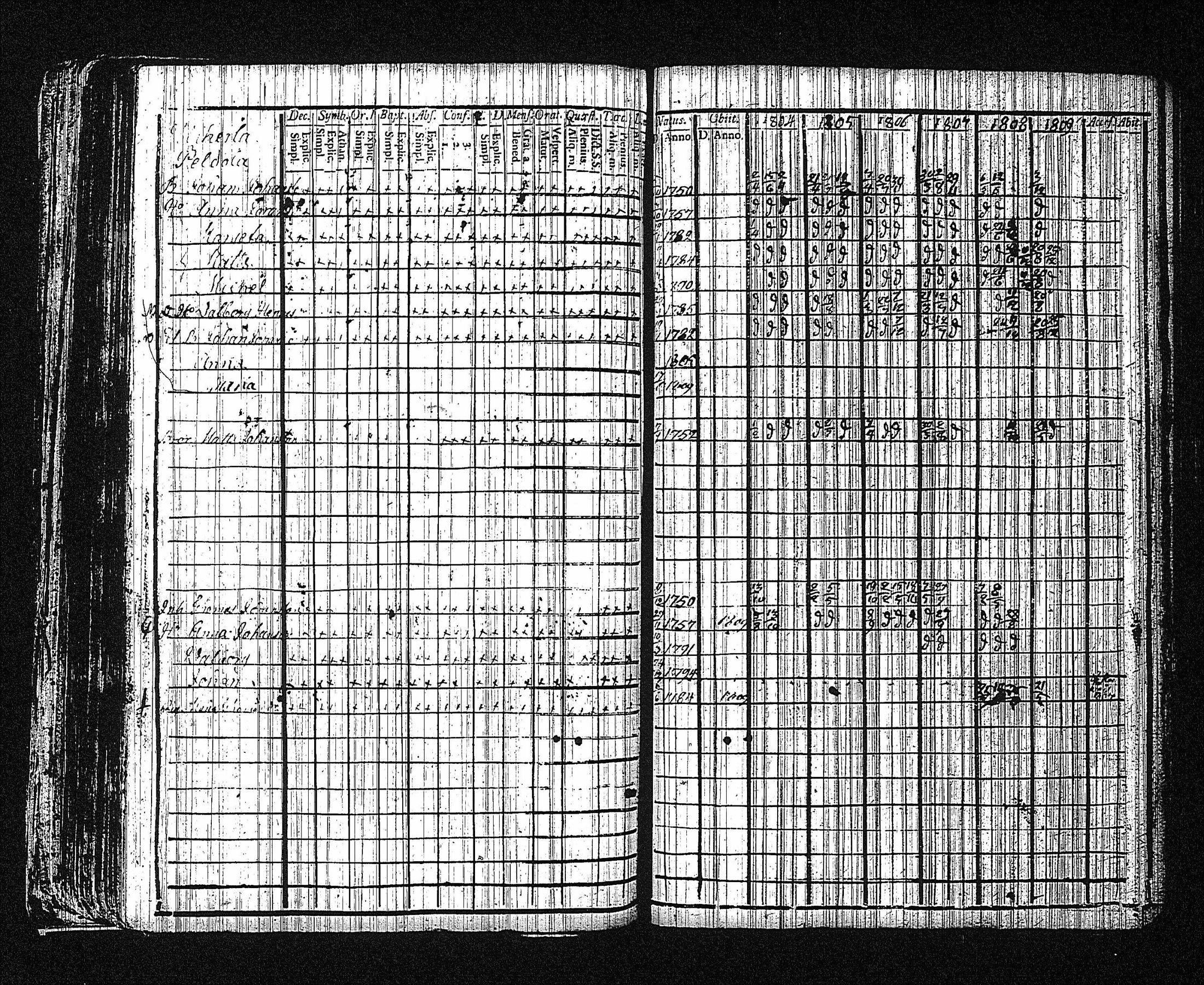 [ ../kirjat/Kirkonkirjat/erajarvi/rippikirja_1786-1821_tk111/kuvat/129.jpg ]