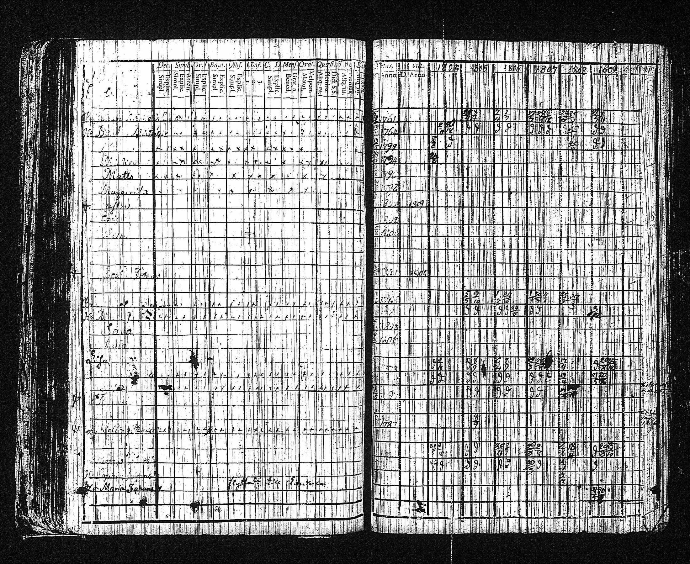 [ ../kirjat/Kirkonkirjat/erajarvi/rippikirja_1786-1821_tk111/kuvat/138.jpg ]