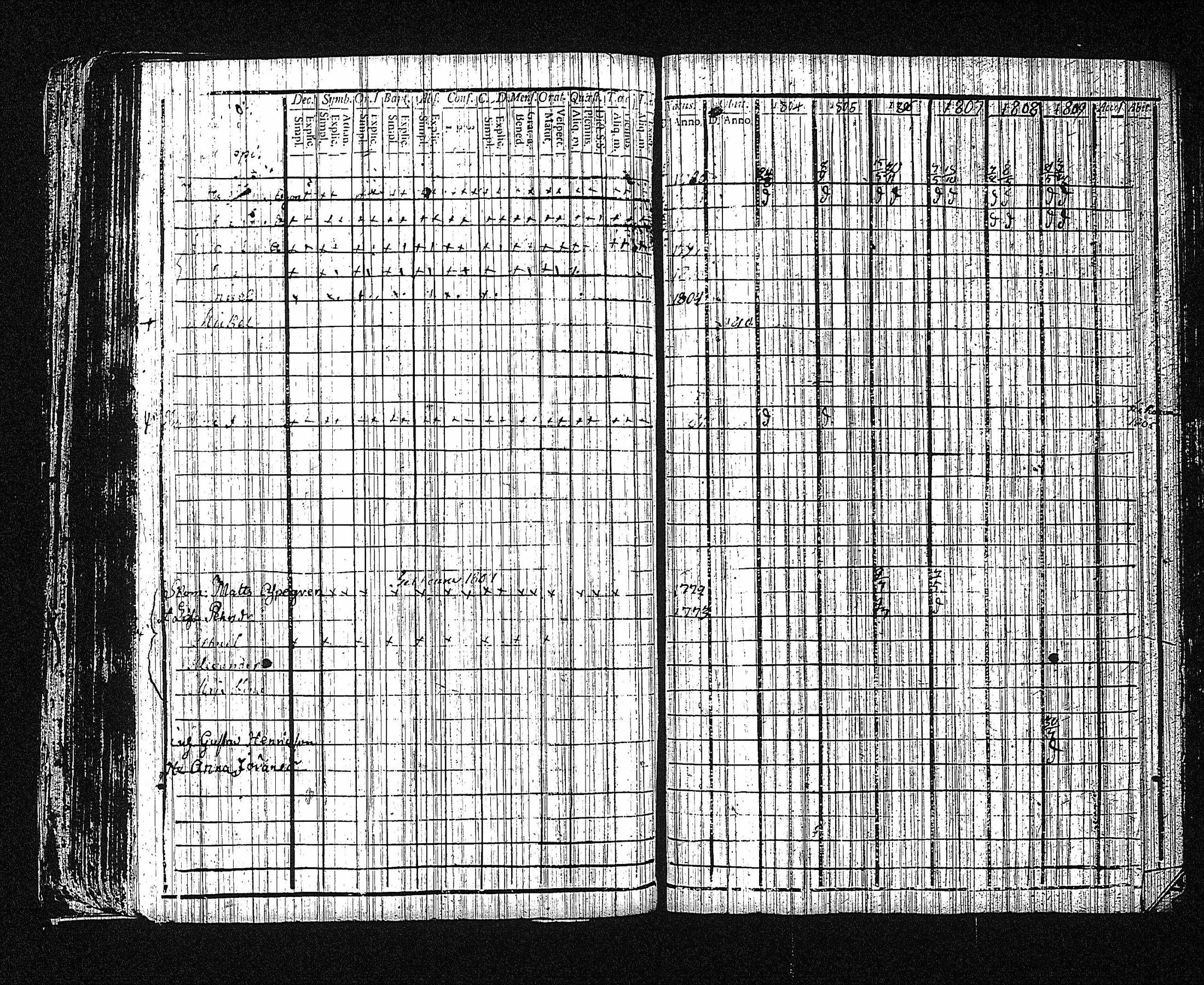 [ ../kirjat/Kirkonkirjat/erajarvi/rippikirja_1786-1821_tk111/kuvat/140.jpg ]