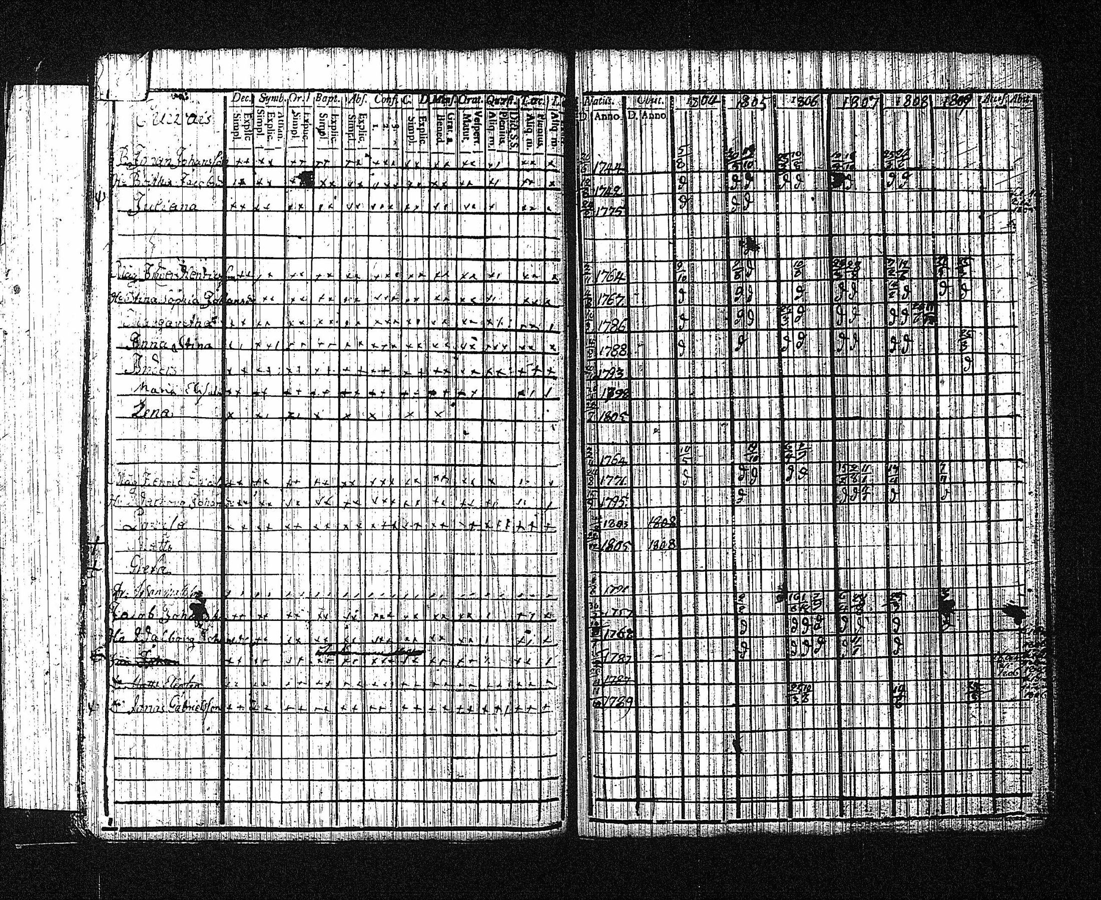[ ../kirjat/Kirkonkirjat/erajarvi/rippikirja_1786-1821_tk111/kuvat/154.jpg ]