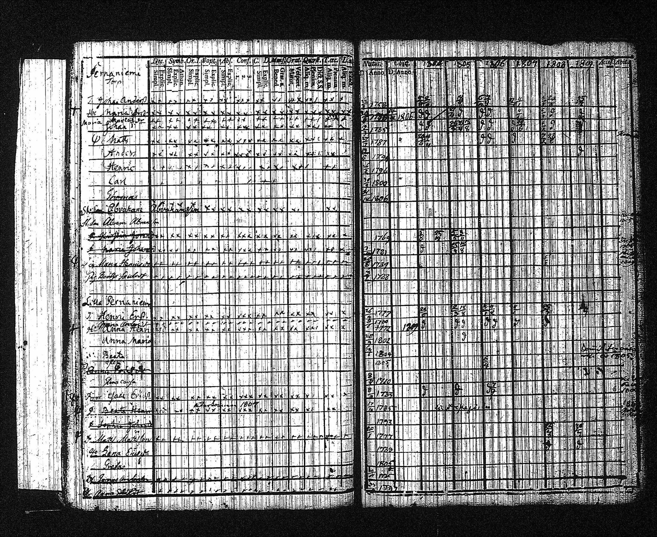 [ ../kirjat/Kirkonkirjat/erajarvi/rippikirja_1786-1821_tk111/kuvat/163.jpg ]