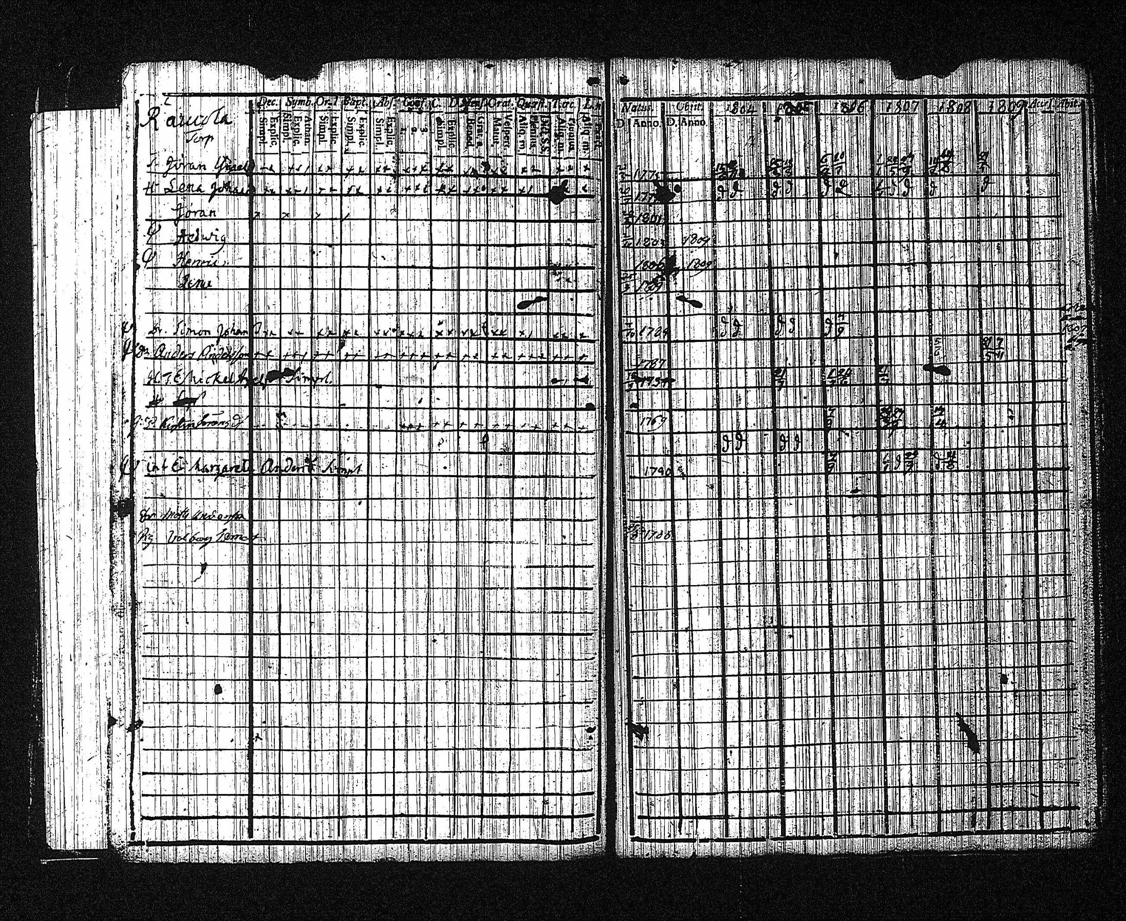 [ ../kirjat/Kirkonkirjat/erajarvi/rippikirja_1786-1821_tk111/kuvat/165.jpg ]