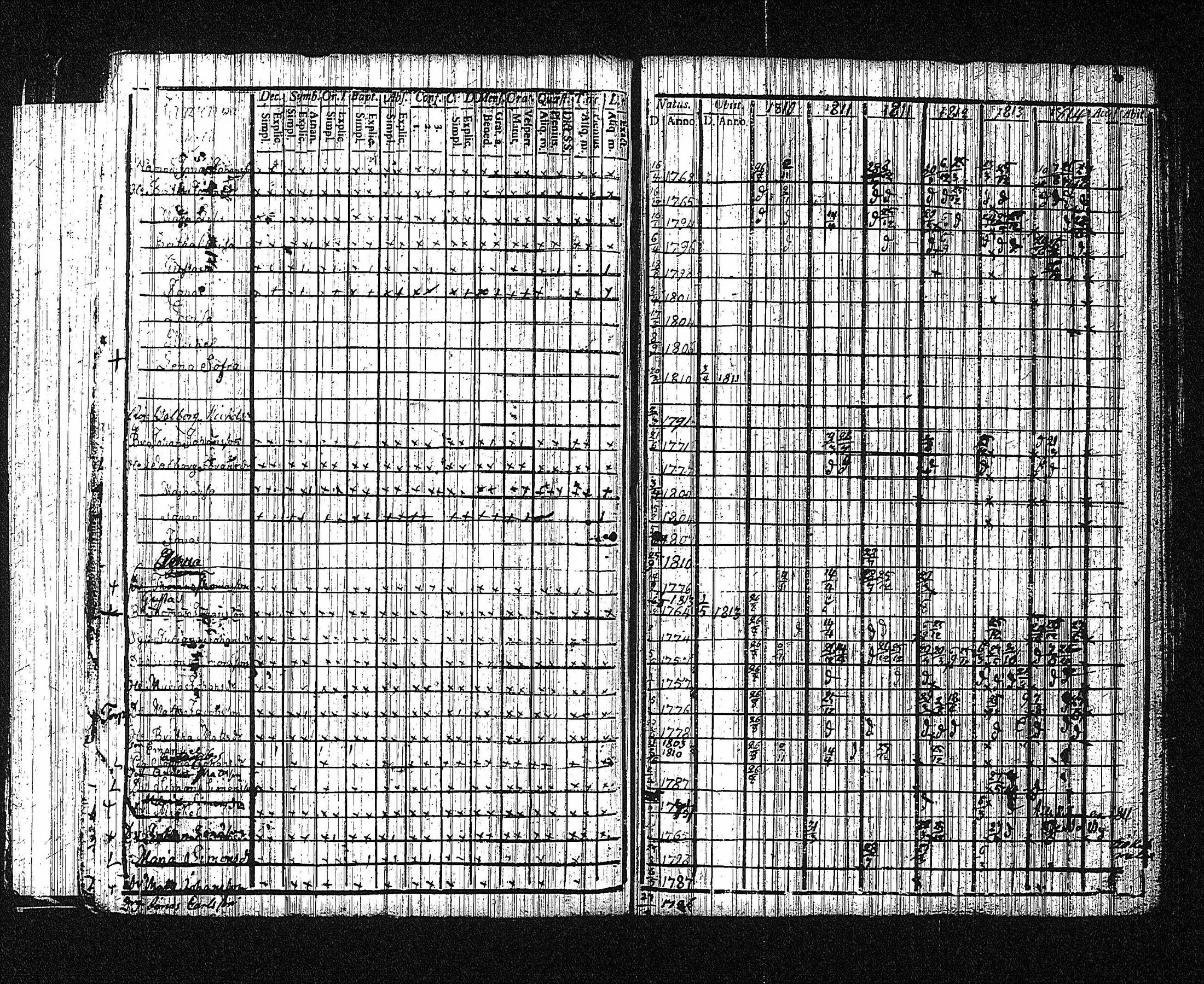 [ ../kirjat/Kirkonkirjat/erajarvi/rippikirja_1786-1821_tk111/kuvat/171.jpg ]