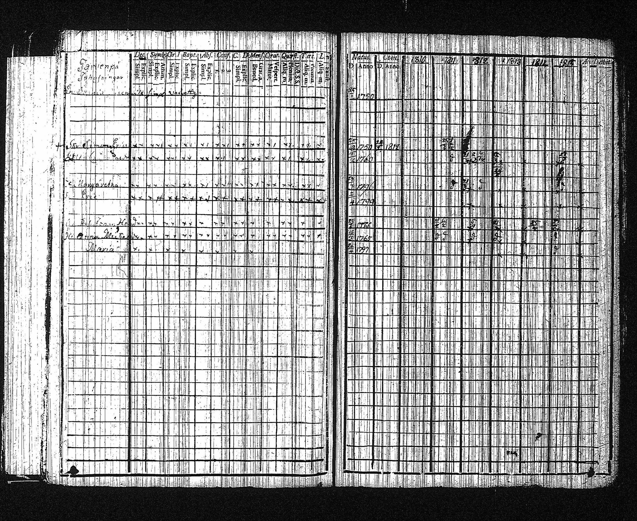 [ ../kirjat/Kirkonkirjat/erajarvi/rippikirja_1786-1821_tk111/kuvat/174.jpg ]