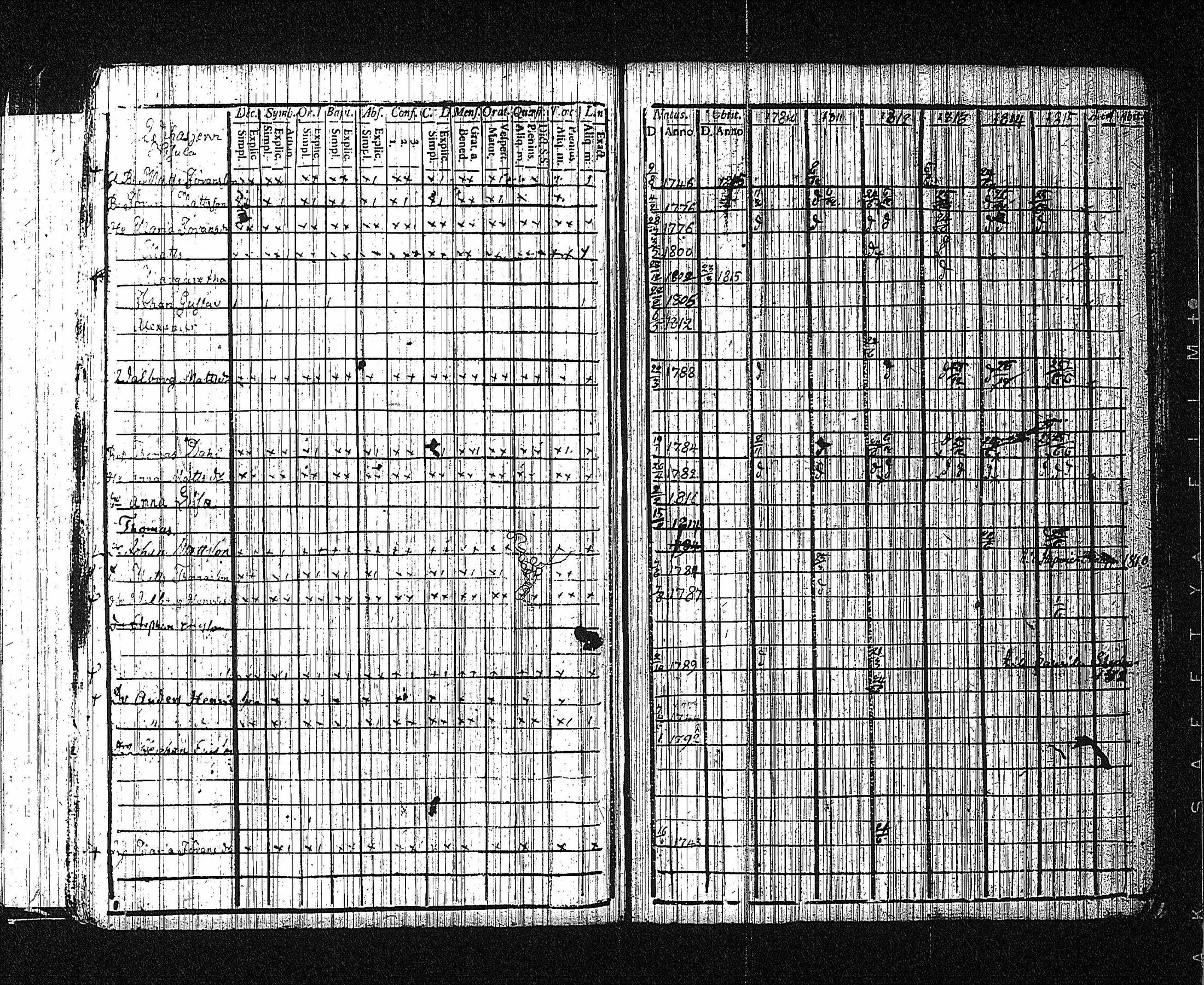 [ ../kirjat/Kirkonkirjat/erajarvi/rippikirja_1786-1821_tk111/kuvat/179.jpg ]
