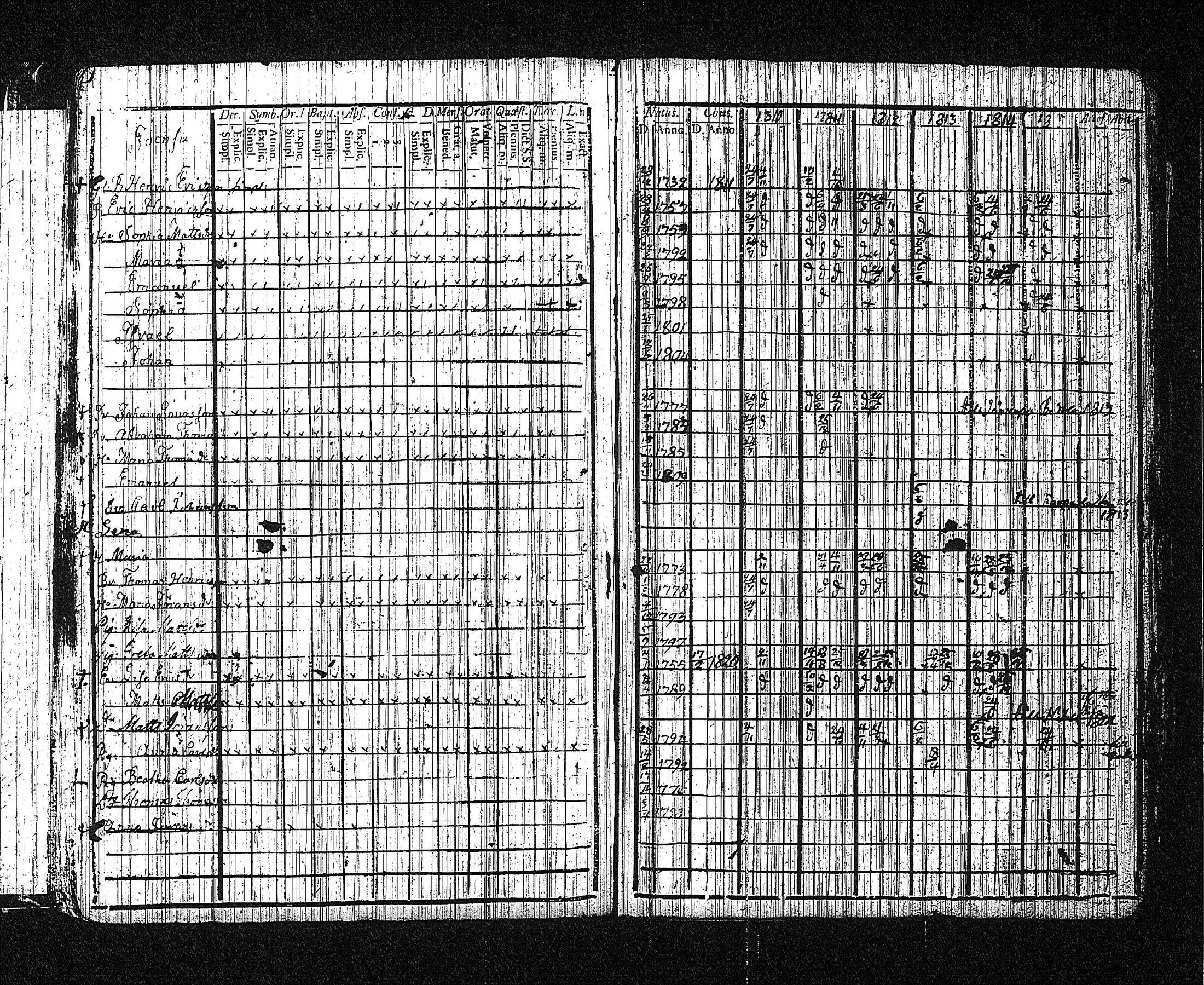 [ ../kirjat/Kirkonkirjat/erajarvi/rippikirja_1786-1821_tk111/kuvat/192.jpg ]