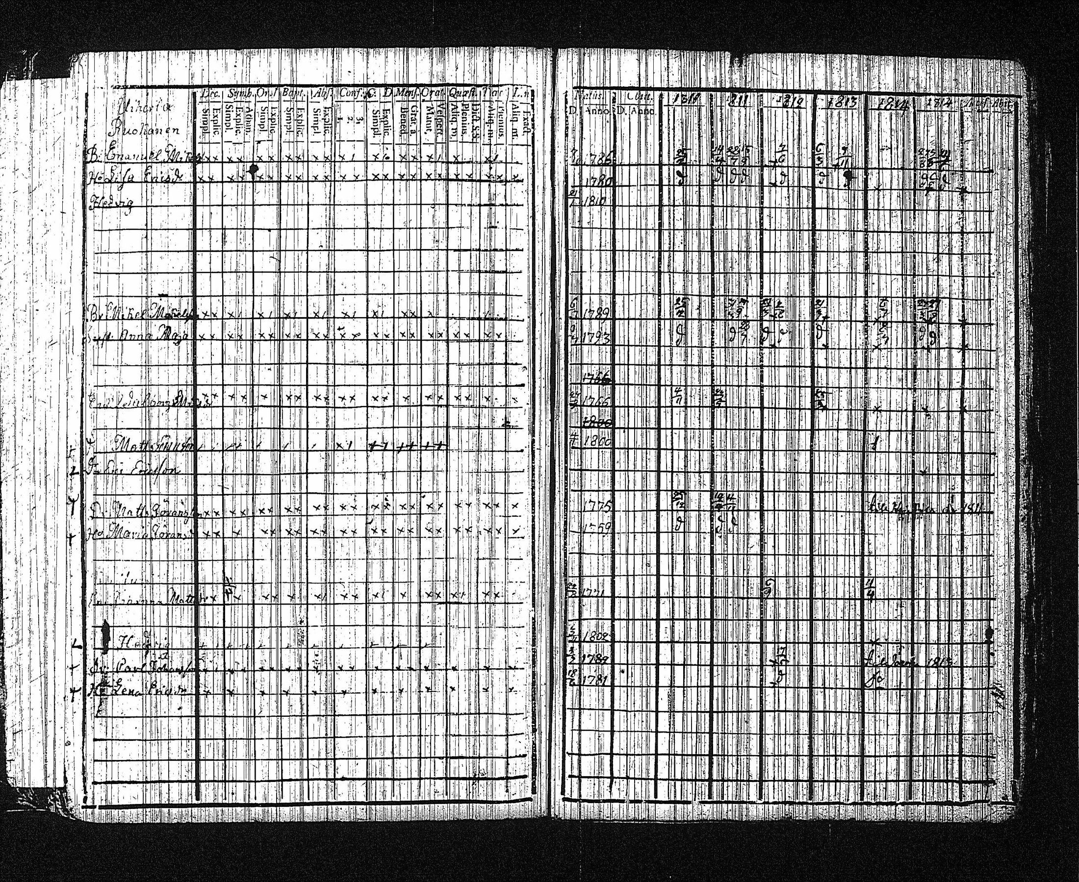 [ ../kirjat/Kirkonkirjat/erajarvi/rippikirja_1786-1821_tk111/kuvat/193.jpg ]