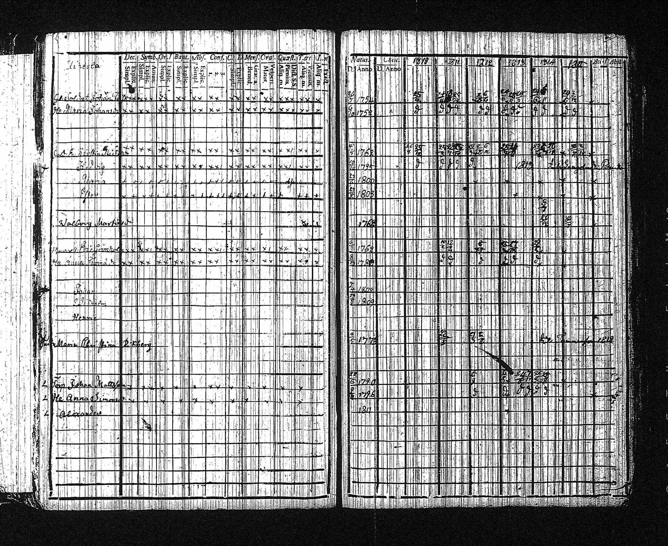 [ ../kirjat/Kirkonkirjat/erajarvi/rippikirja_1786-1821_tk111/kuvat/203.jpg ]