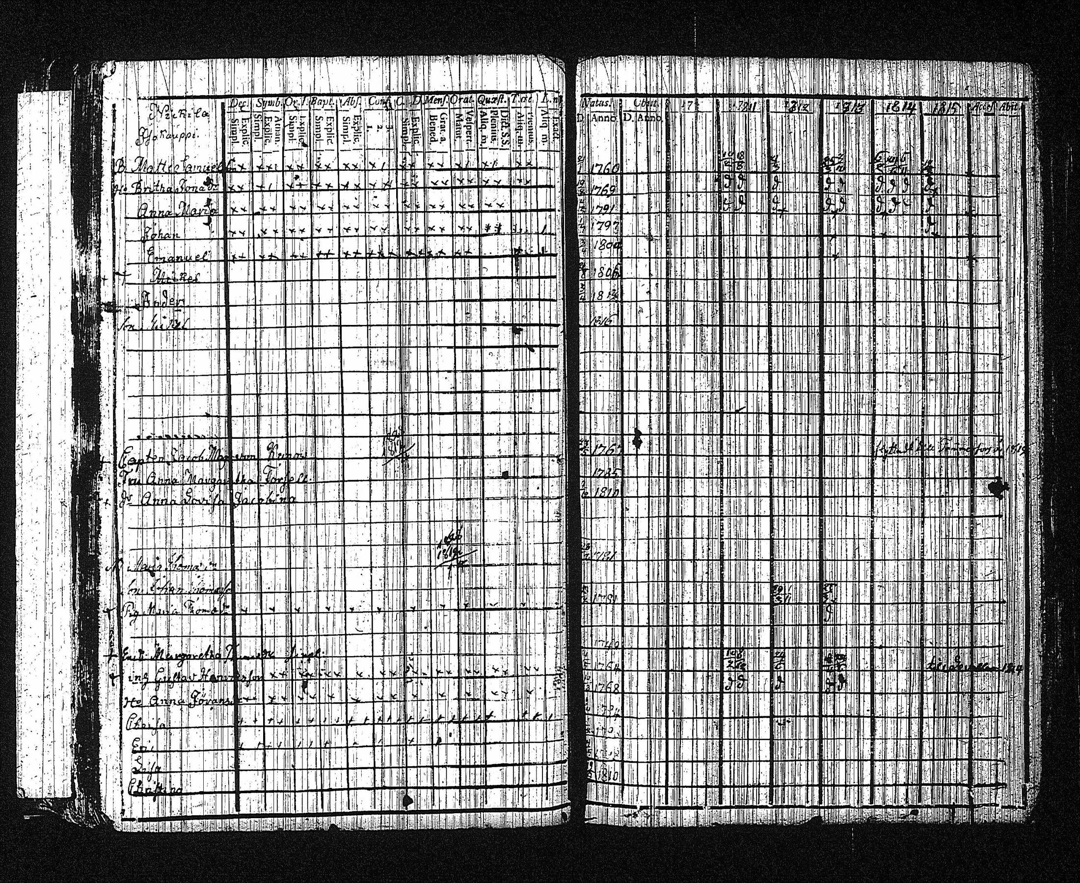 [ ../kirjat/Kirkonkirjat/erajarvi/rippikirja_1786-1821_tk111/kuvat/211.jpg ]