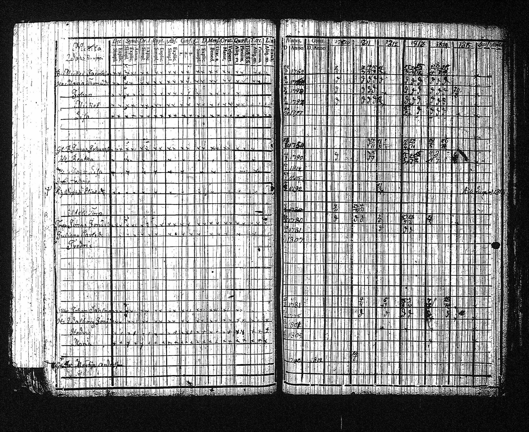 [ ../kirjat/Kirkonkirjat/erajarvi/rippikirja_1786-1821_tk111/kuvat/212.jpg ]