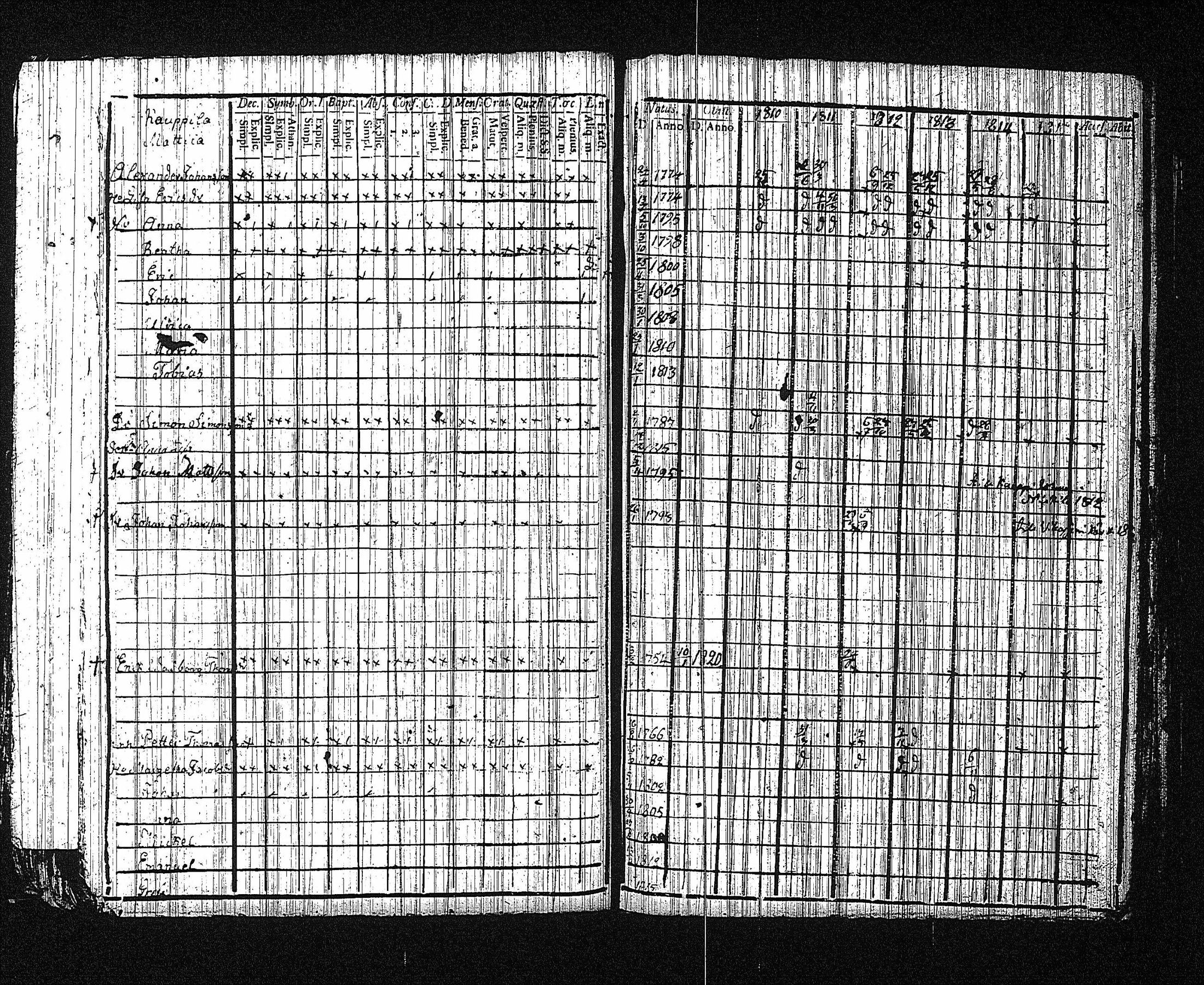 [ ../kirjat/Kirkonkirjat/erajarvi/rippikirja_1786-1821_tk111/kuvat/215.jpg ]