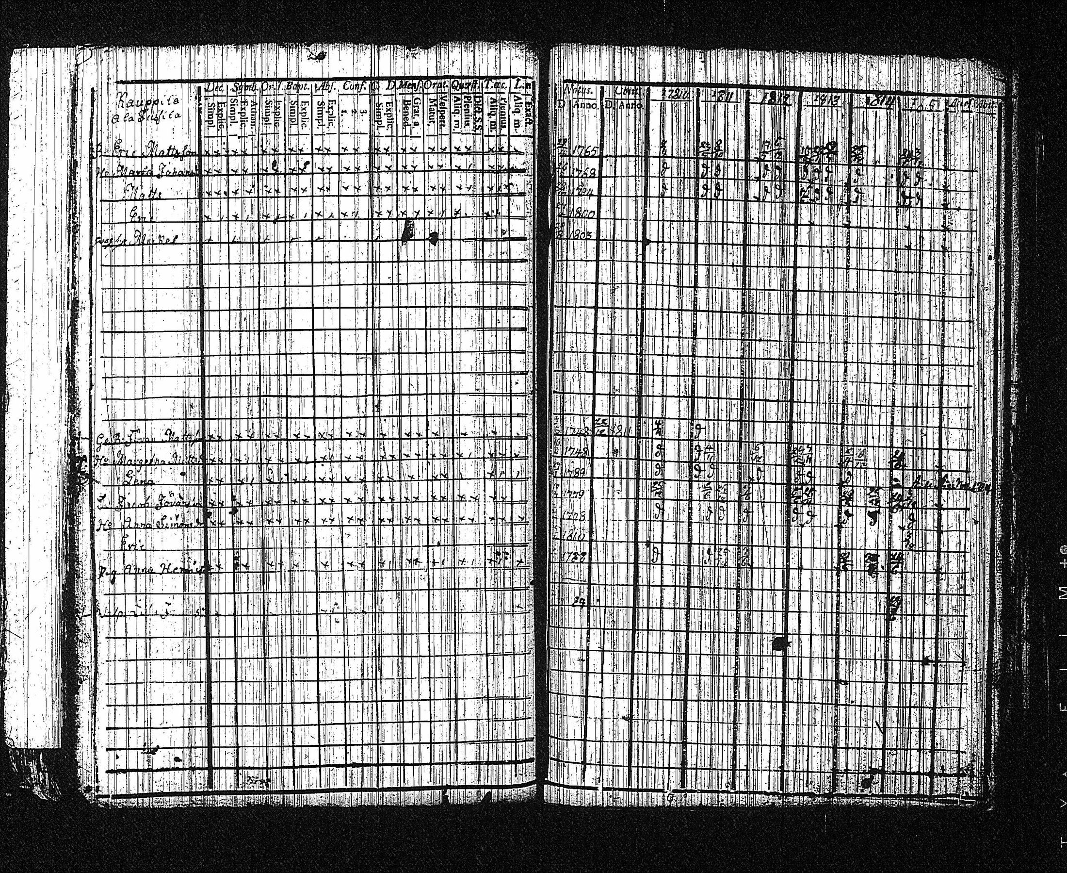 [ ../kirjat/Kirkonkirjat/erajarvi/rippikirja_1786-1821_tk111/kuvat/218.jpg ]