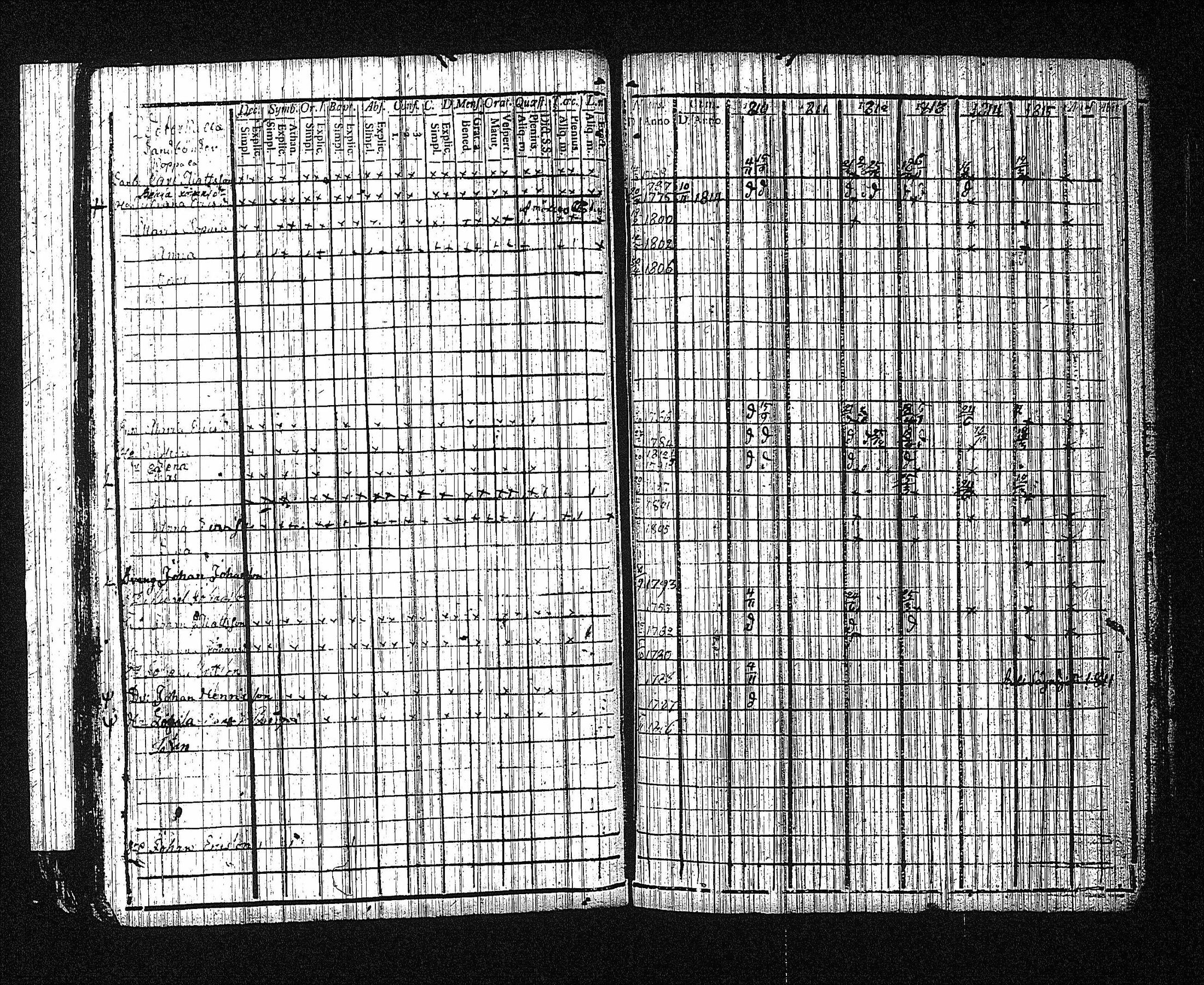 [ ../kirjat/Kirkonkirjat/erajarvi/rippikirja_1786-1821_tk111/kuvat/228.jpg ]