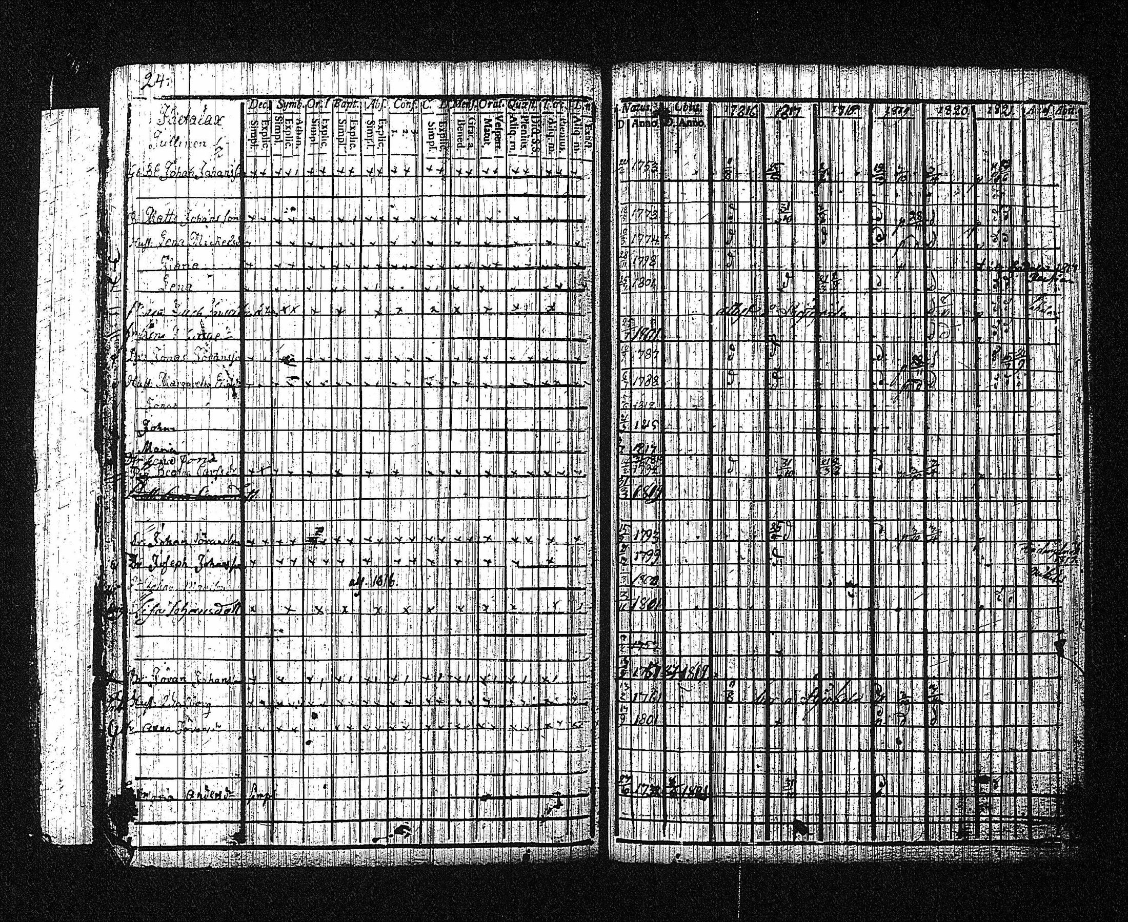 [ ../kirjat/Kirkonkirjat/erajarvi/rippikirja_1786-1821_tk111/kuvat/244.jpg ]