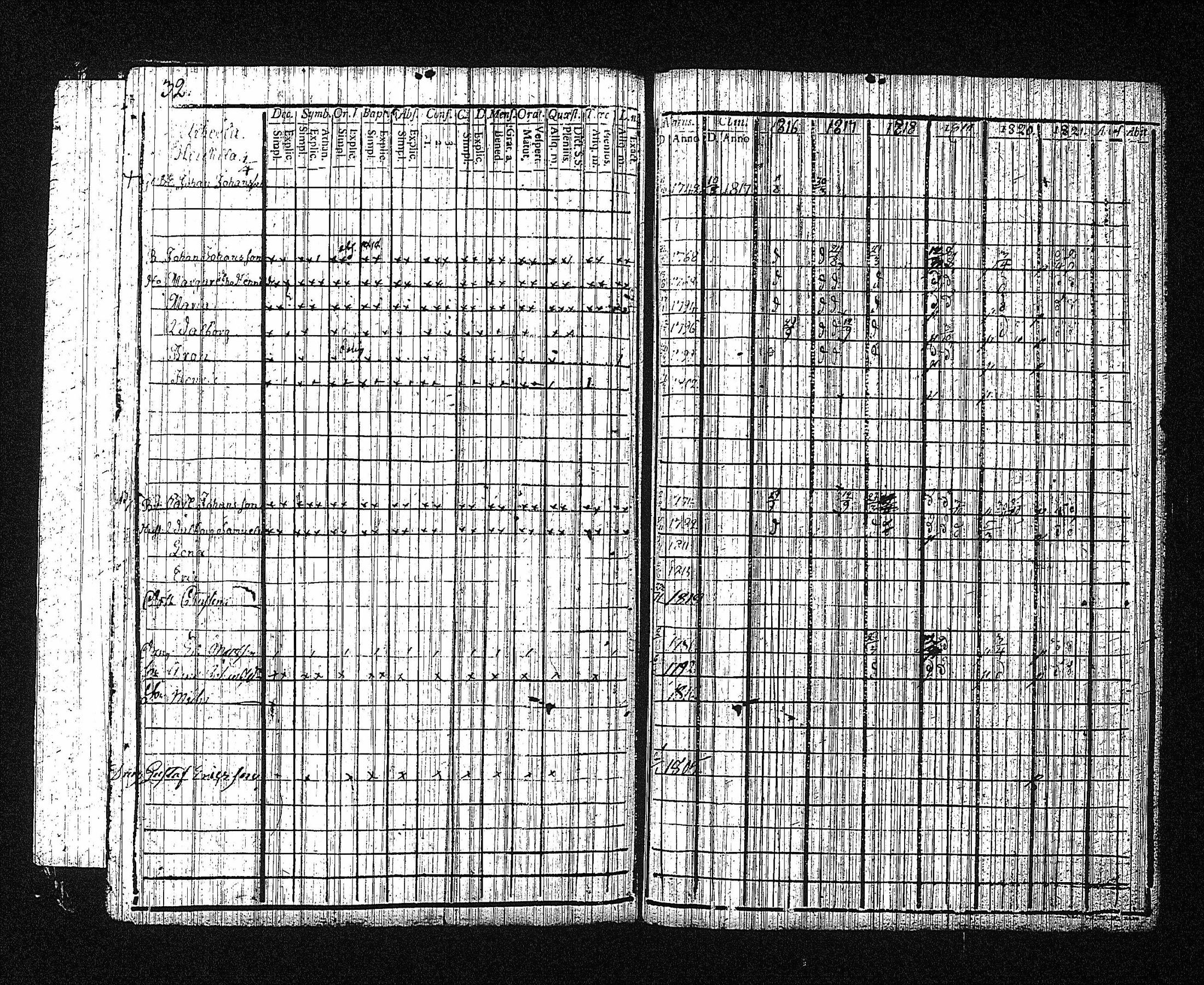 [ ../kirjat/Kirkonkirjat/erajarvi/rippikirja_1786-1821_tk111/kuvat/252.jpg ]