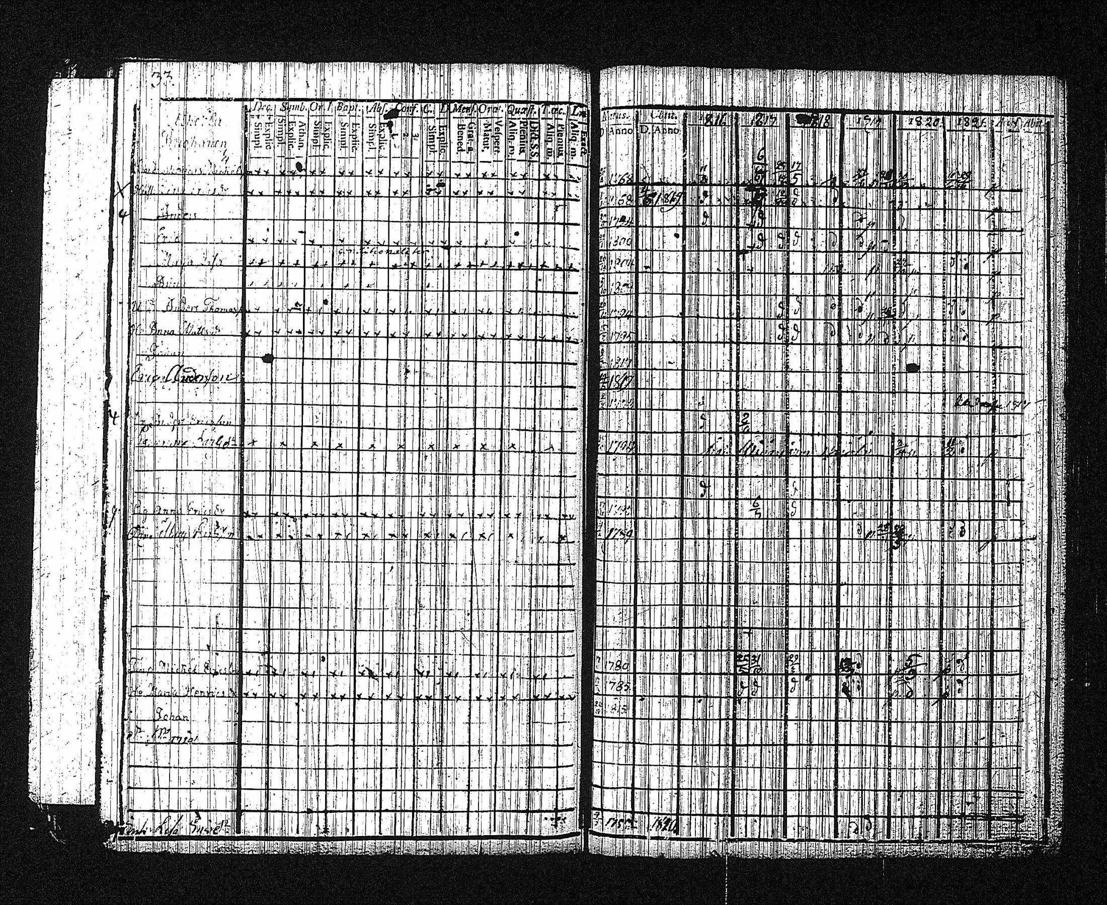 [ ../kirjat/Kirkonkirjat/erajarvi/rippikirja_1786-1821_tk111/kuvat/253.jpg ]