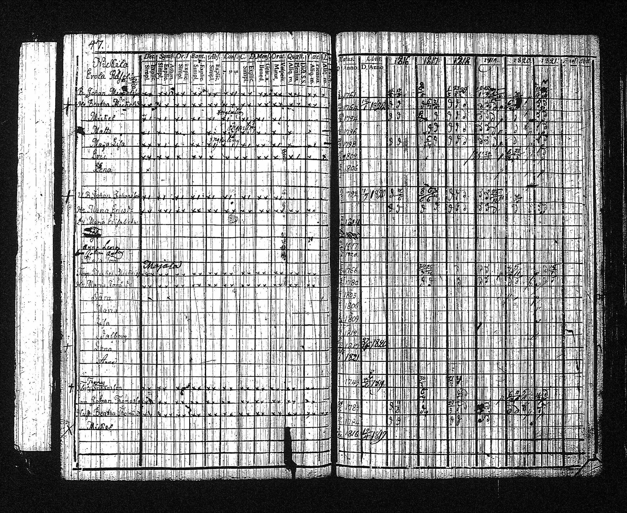 [ ../kirjat/Kirkonkirjat/erajarvi/rippikirja_1786-1821_tk111/kuvat/267.jpg ]