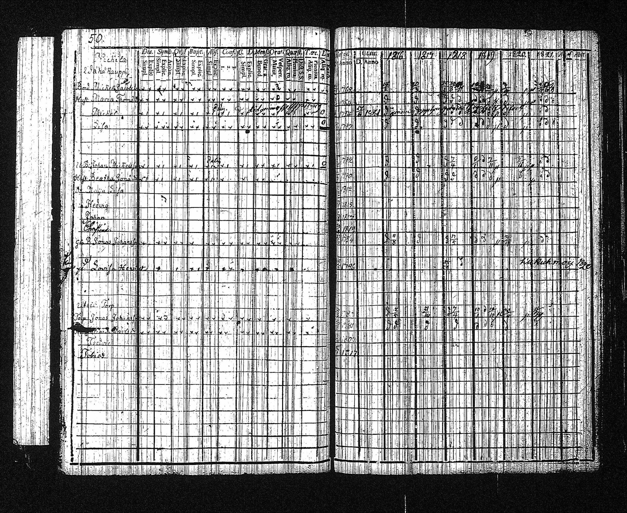 [ ../kirjat/Kirkonkirjat/erajarvi/rippikirja_1786-1821_tk111/kuvat/270.jpg ]