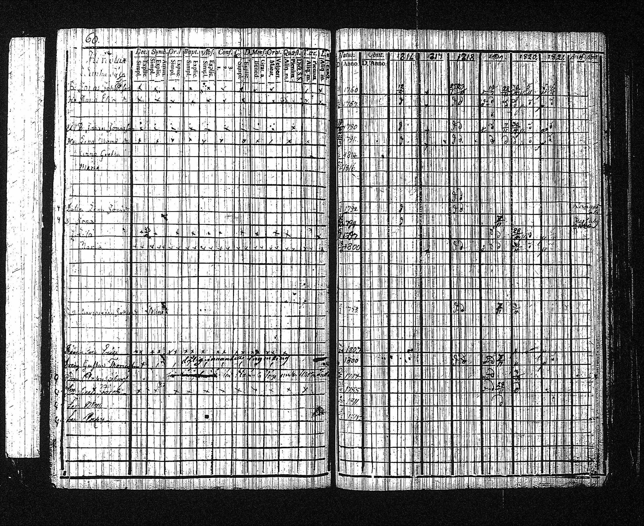 [ ../kirjat/Kirkonkirjat/erajarvi/rippikirja_1786-1821_tk111/kuvat/280.jpg ]