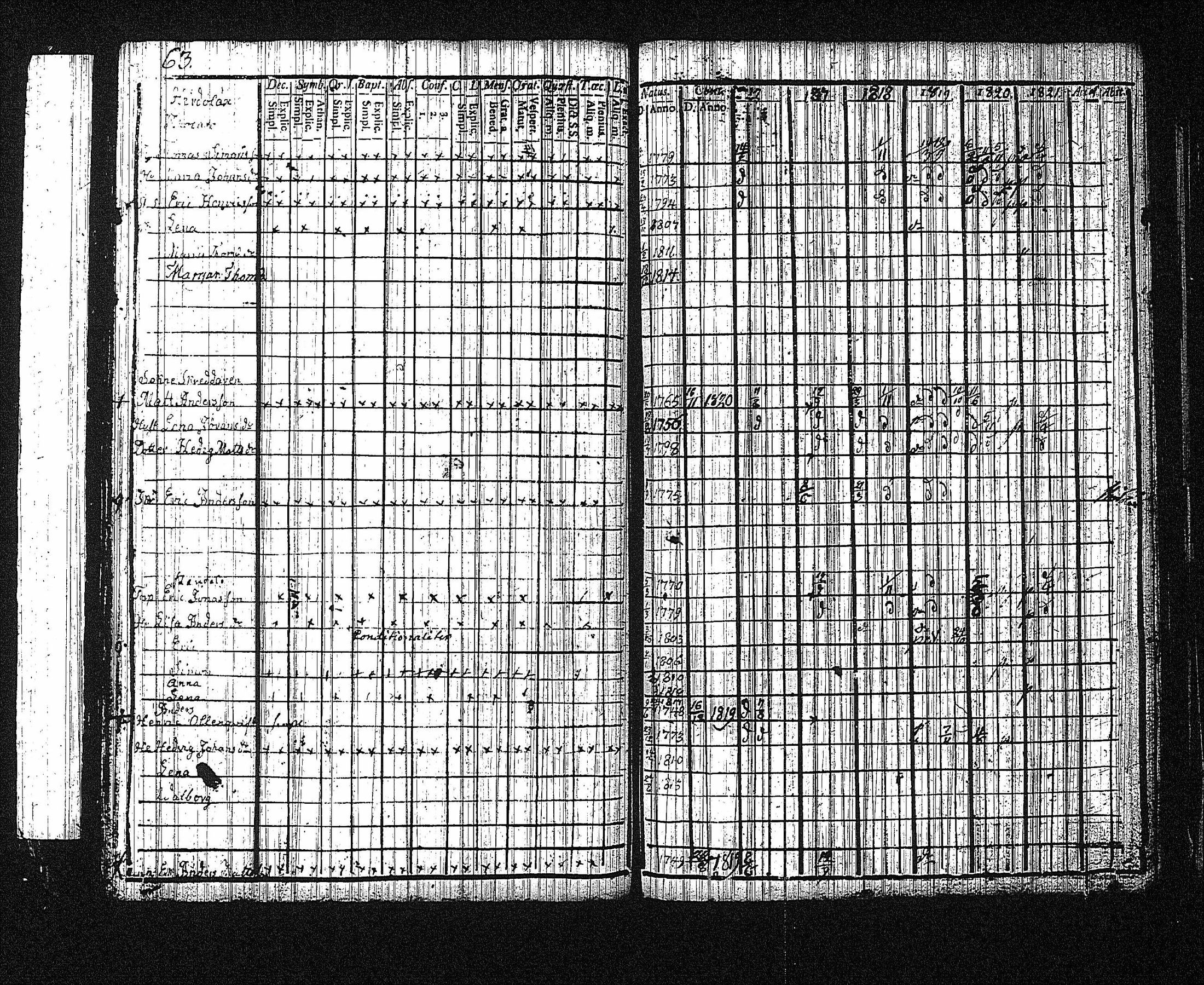 [ ../kirjat/Kirkonkirjat/erajarvi/rippikirja_1786-1821_tk111/kuvat/283.jpg ]