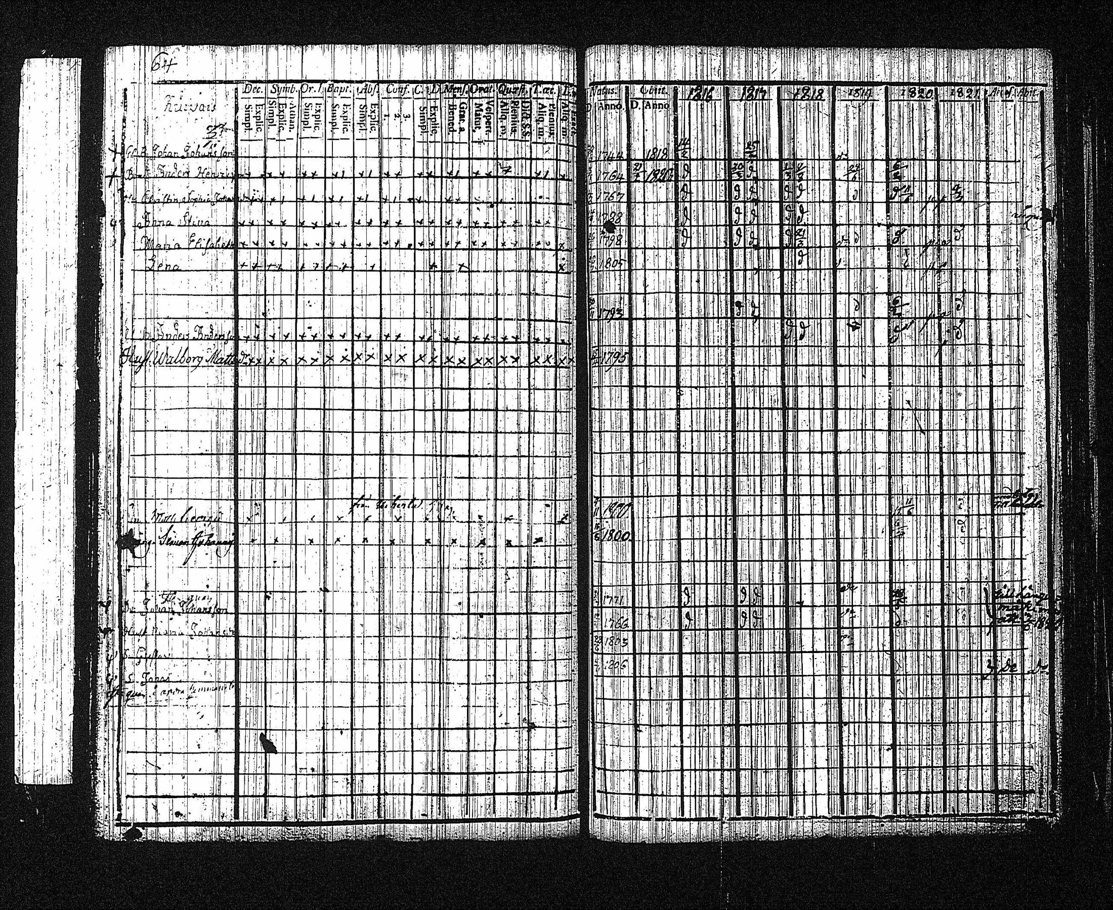 [ ../kirjat/Kirkonkirjat/erajarvi/rippikirja_1786-1821_tk111/kuvat/284.jpg ]