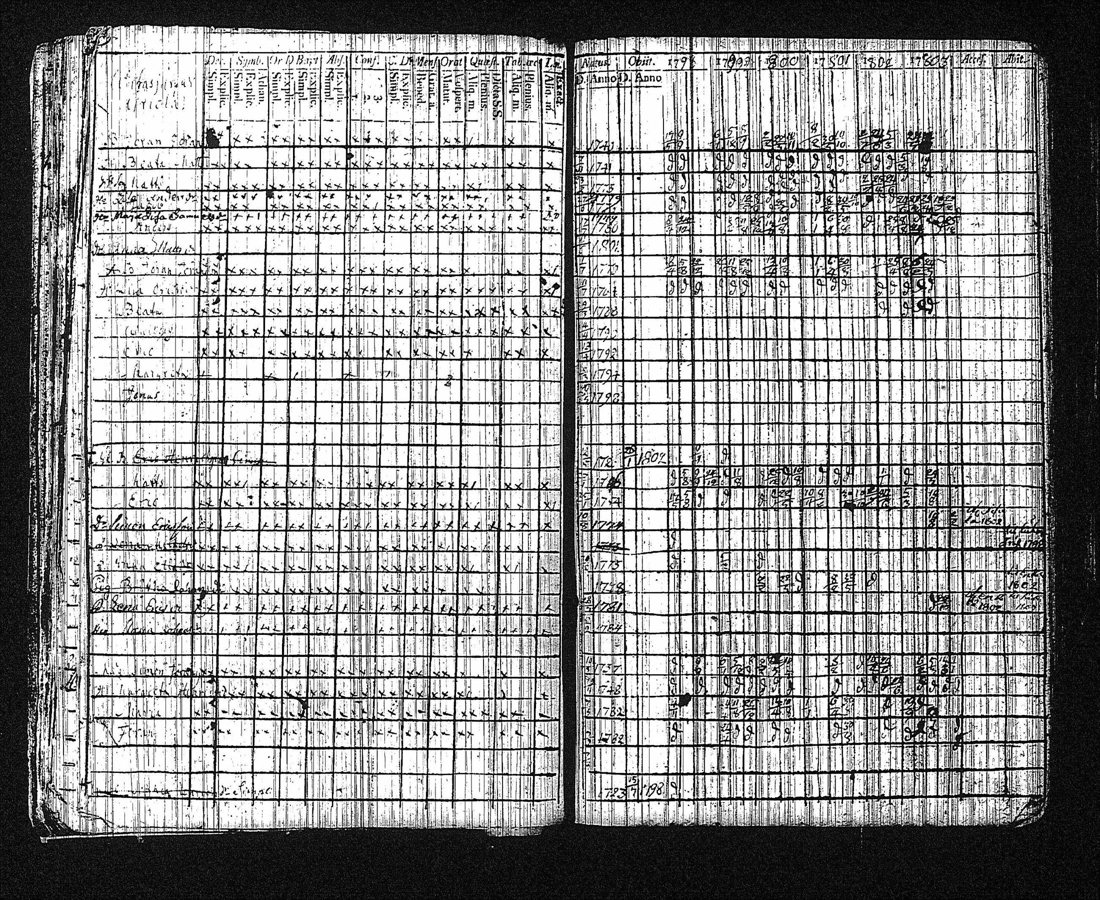 [ ../kirjat/Kirkonkirjat/erajarvi/rippikirja_1786-1821_tk111/kuvat/39.jpg ]