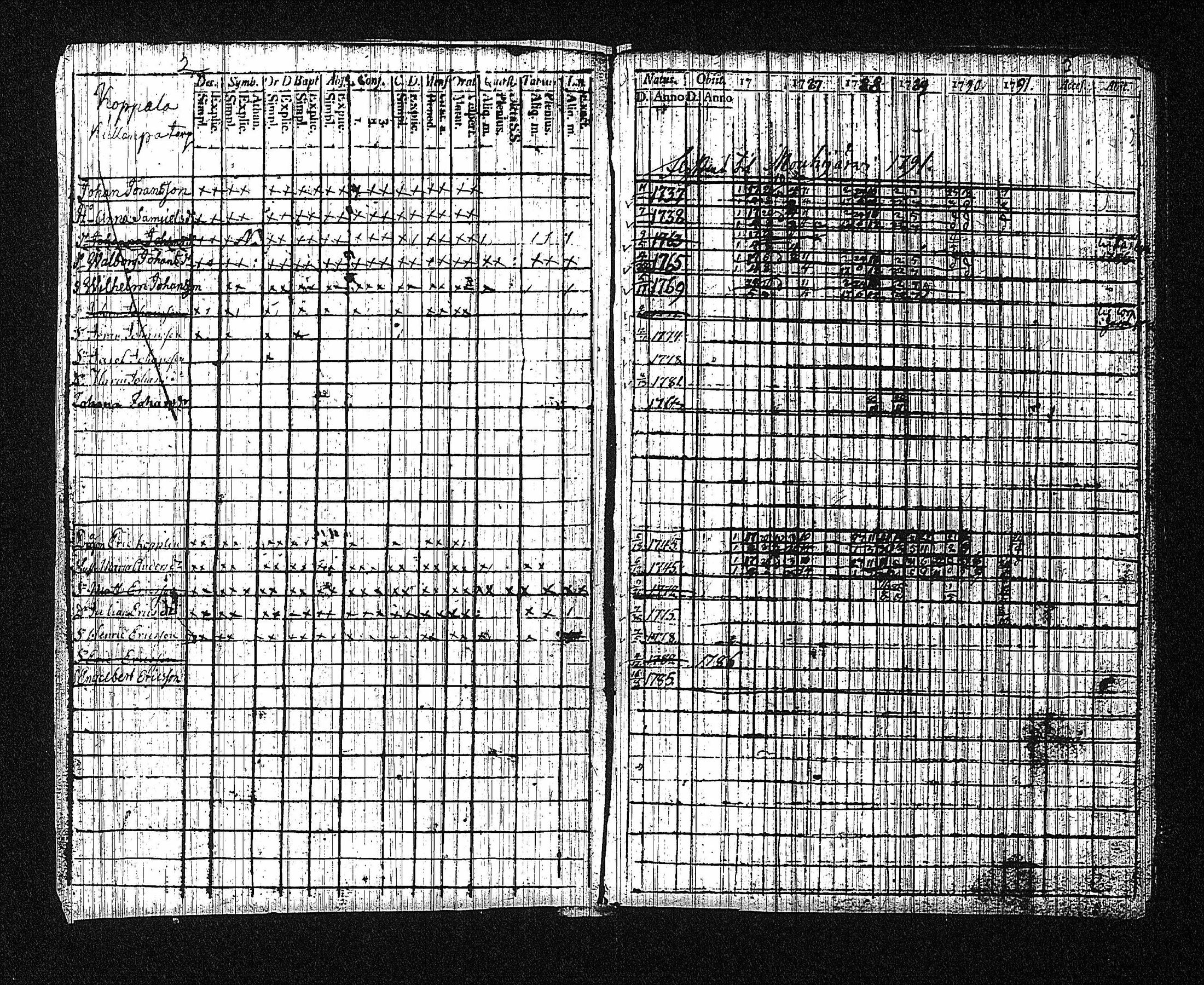 [ ../kirjat/Kirkonkirjat/erajarvi/rippikirja_1786-1821_tk111/kuvat/7.jpg ]