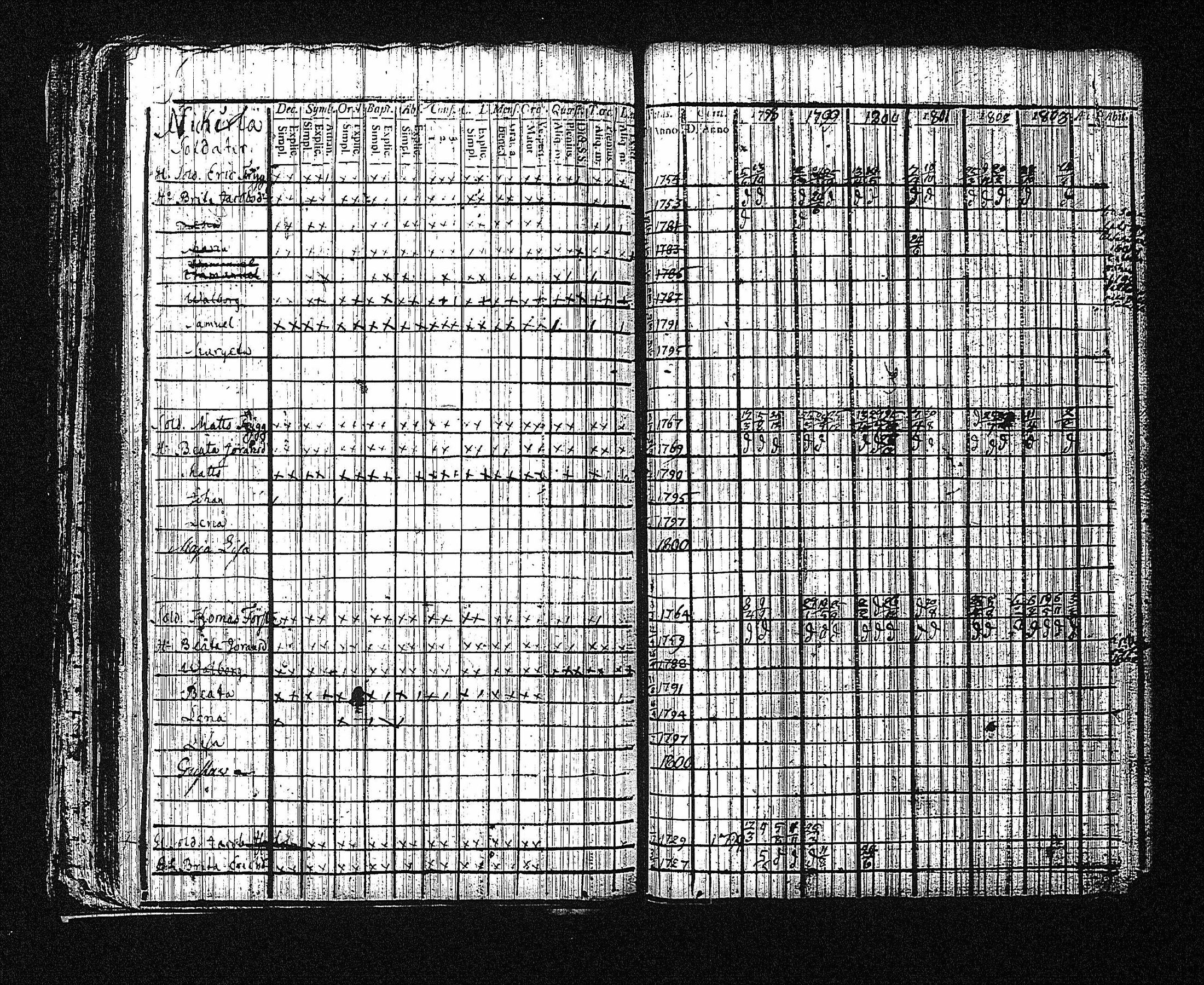 [ ../kirjat/Kirkonkirjat/erajarvi/rippikirja_1786-1821_tk111/kuvat/71.jpg ]