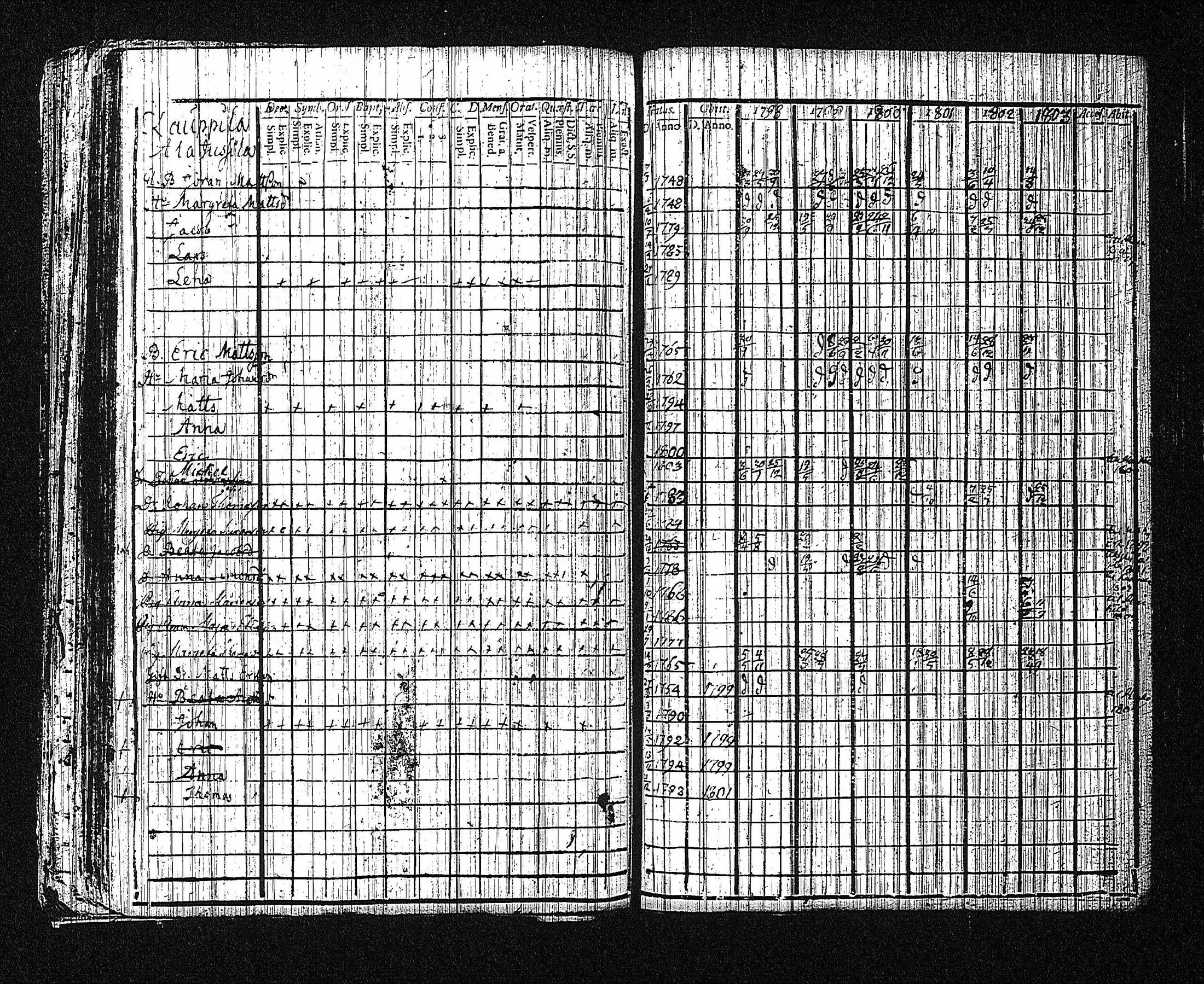 [ ../kirjat/Kirkonkirjat/erajarvi/rippikirja_1786-1821_tk111/kuvat/76.jpg ]