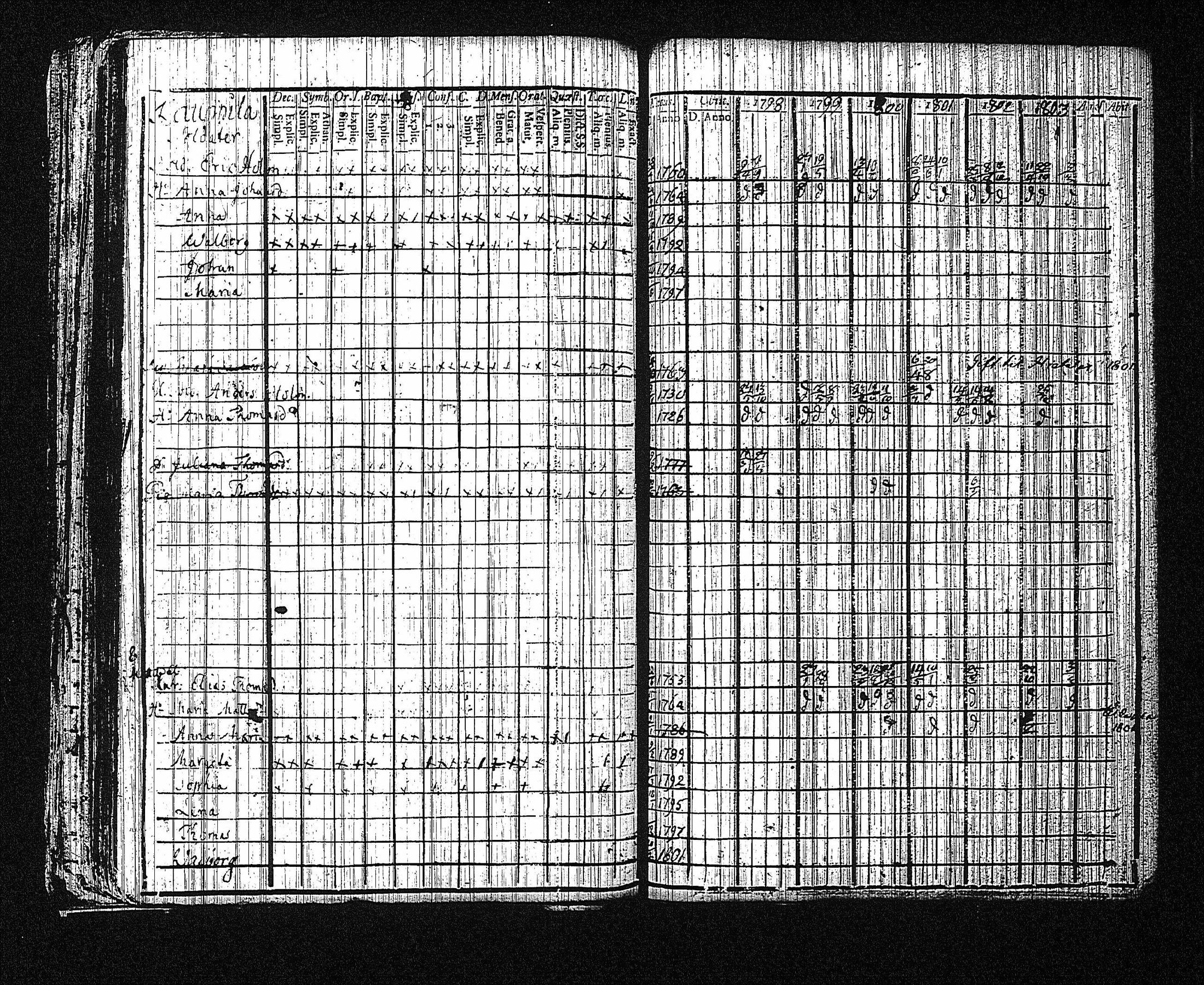 [ ../kirjat/Kirkonkirjat/erajarvi/rippikirja_1786-1821_tk111/kuvat/78.jpg ]