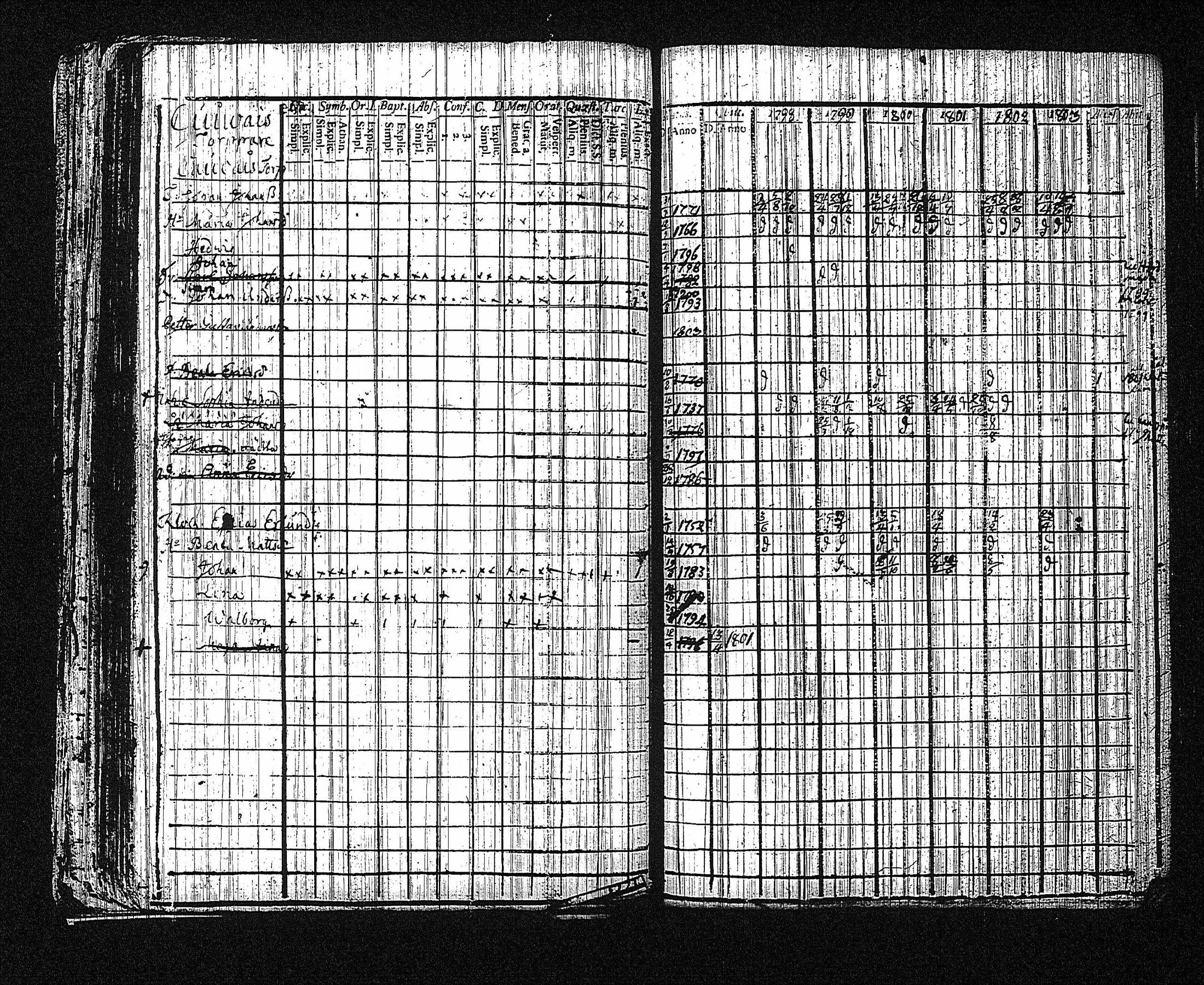 [ ../kirjat/Kirkonkirjat/erajarvi/rippikirja_1786-1821_tk111/kuvat/85.jpg ]