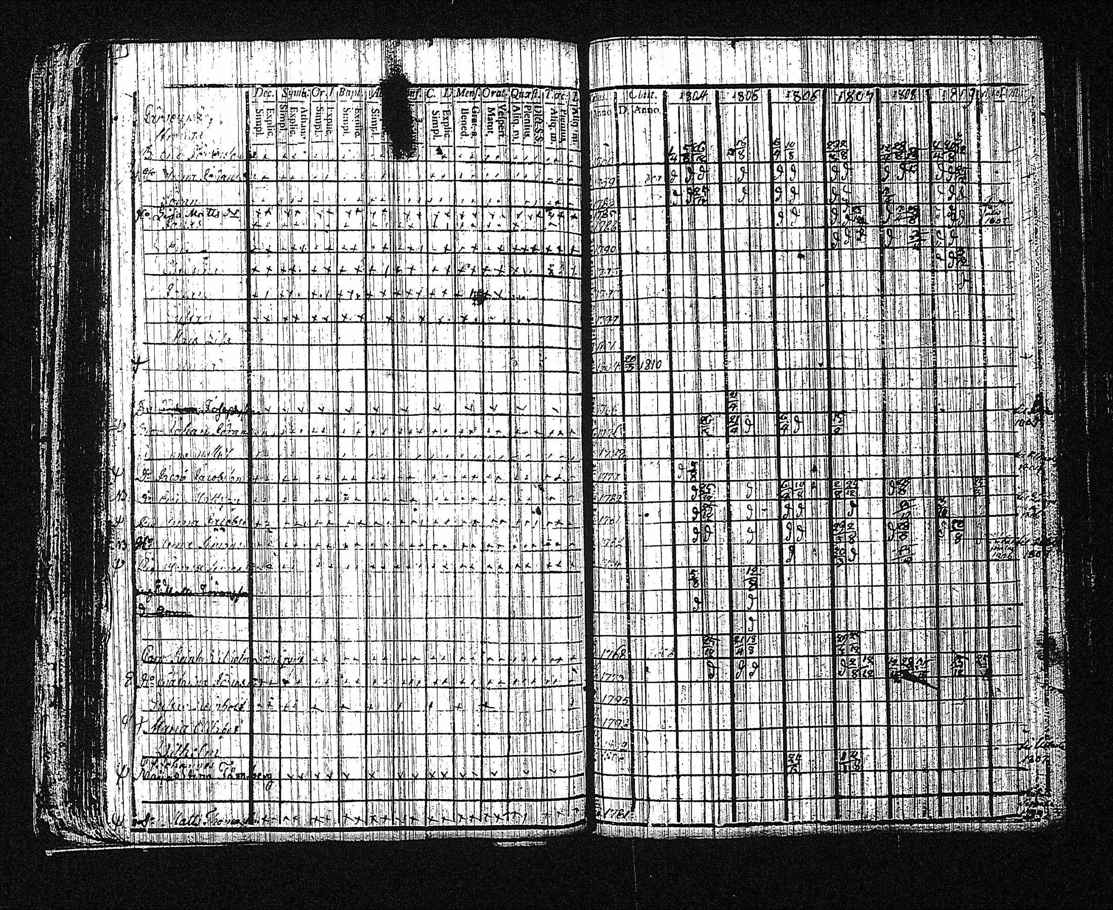 [ ../kirjat/Kirkonkirjat/erajarvi/rippikirja_1786-1821_tk111/kuvat/98.jpg ]