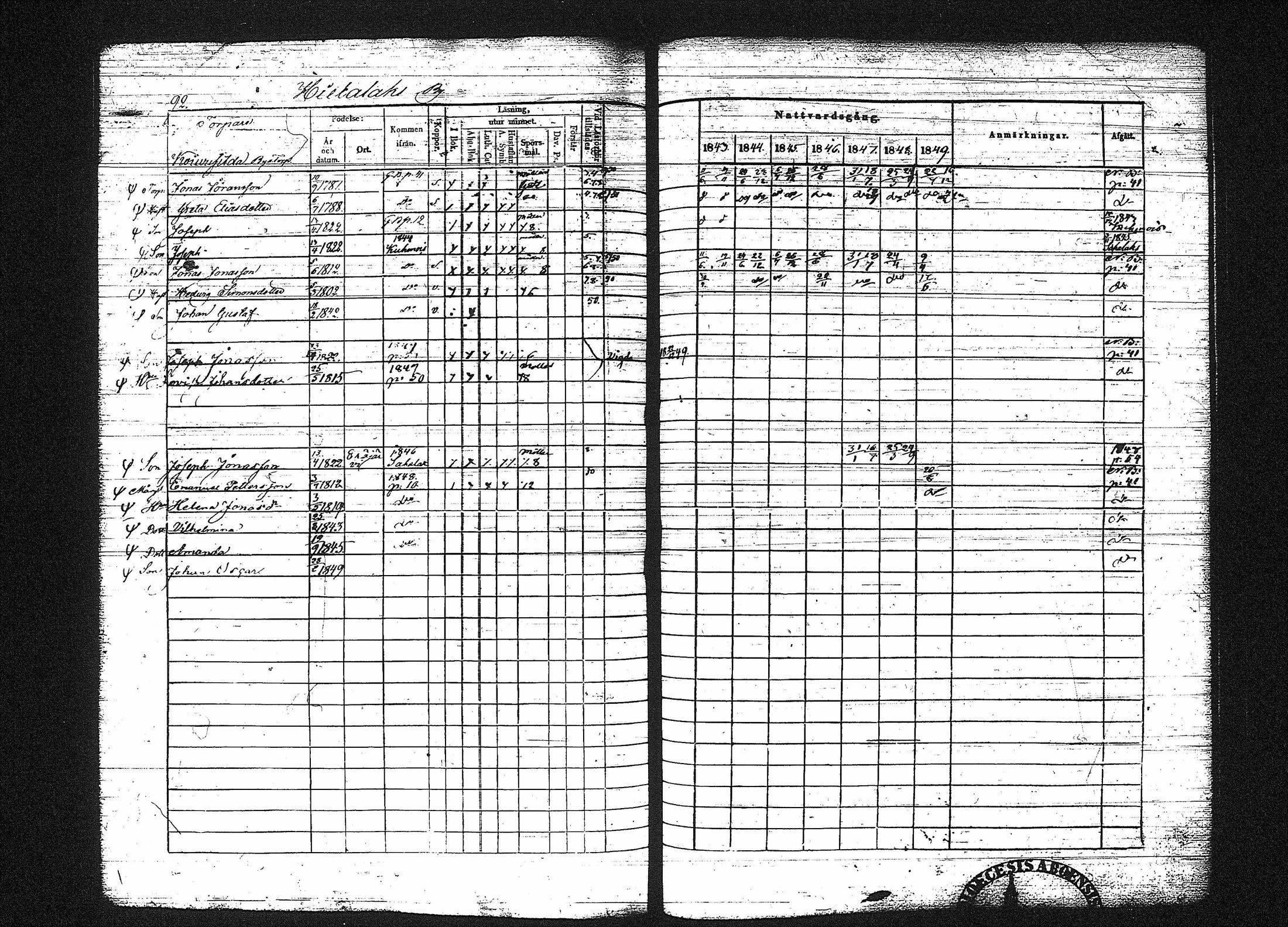[ ../kirjat/Kirkonkirjat/erajarvi/rippikirja_1843-1856_tk111-112/kuvat/104.jpg ]